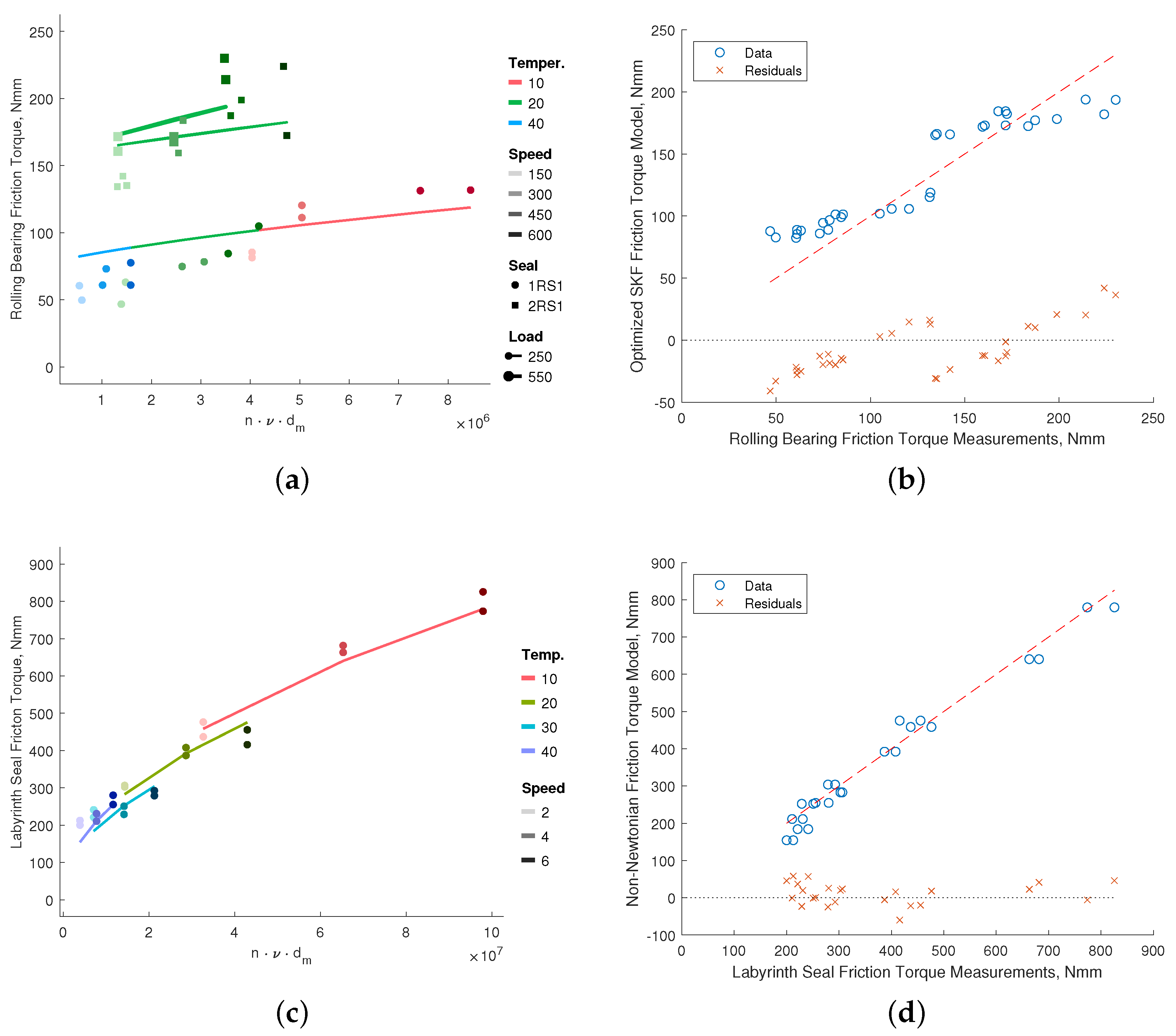 Lubricants 13 00104 g012