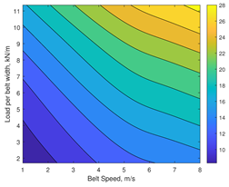 Lubricants 13 00104 i003