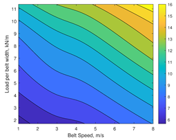 Lubricants 13 00104 i006