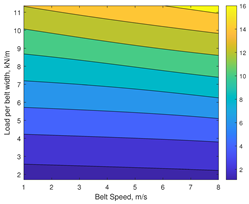 Lubricants 13 00104 i010