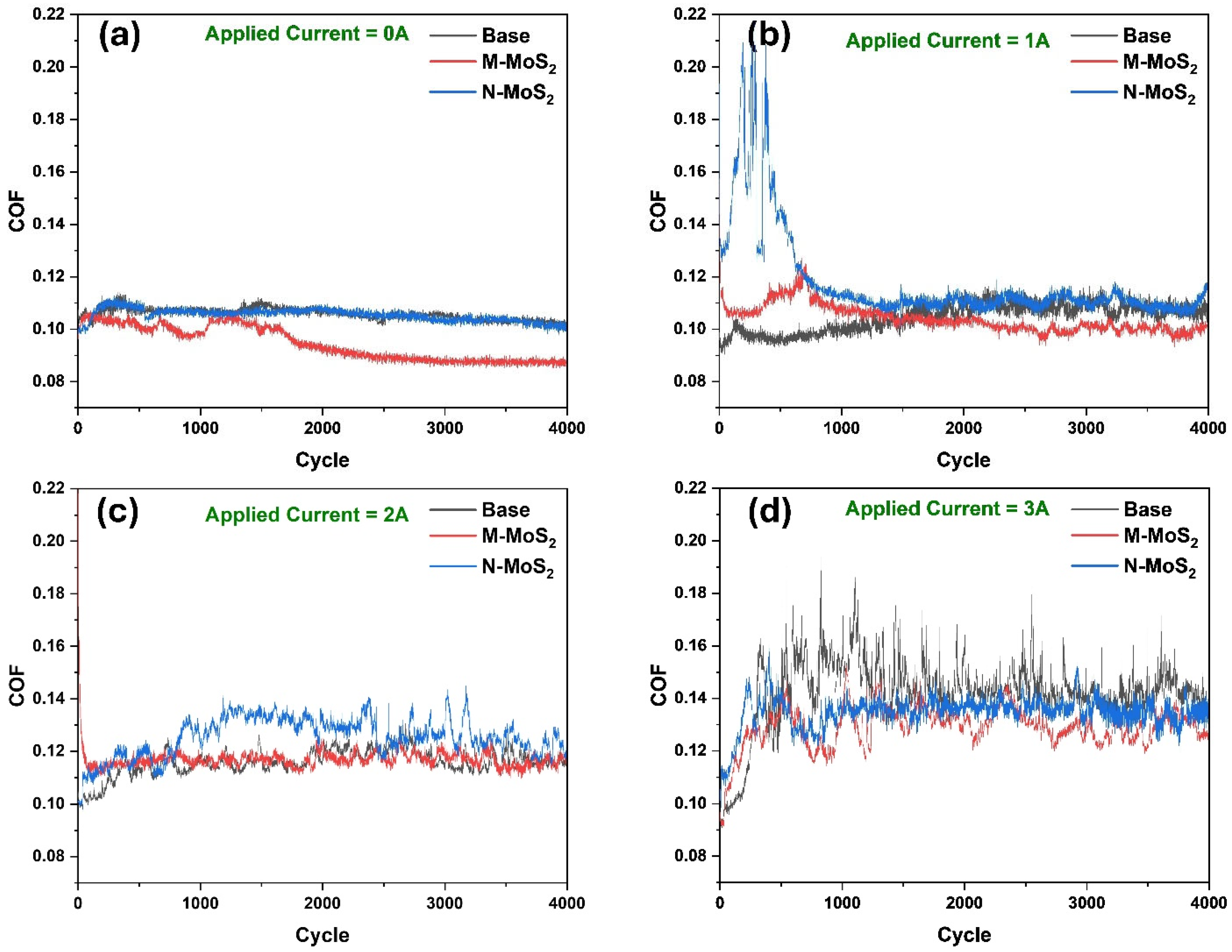 Lubricants 13 00106 g003