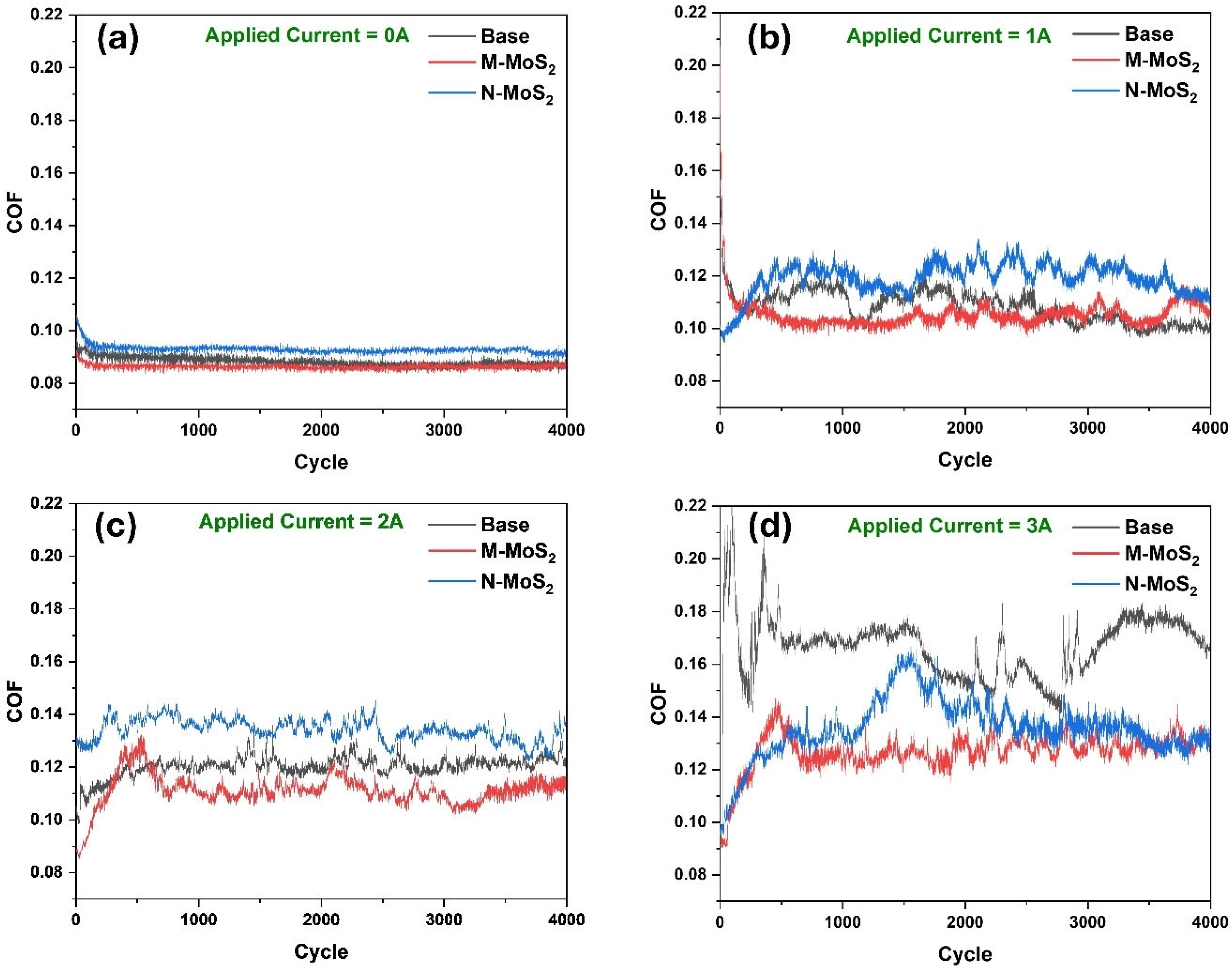 Lubricants 13 00106 g004