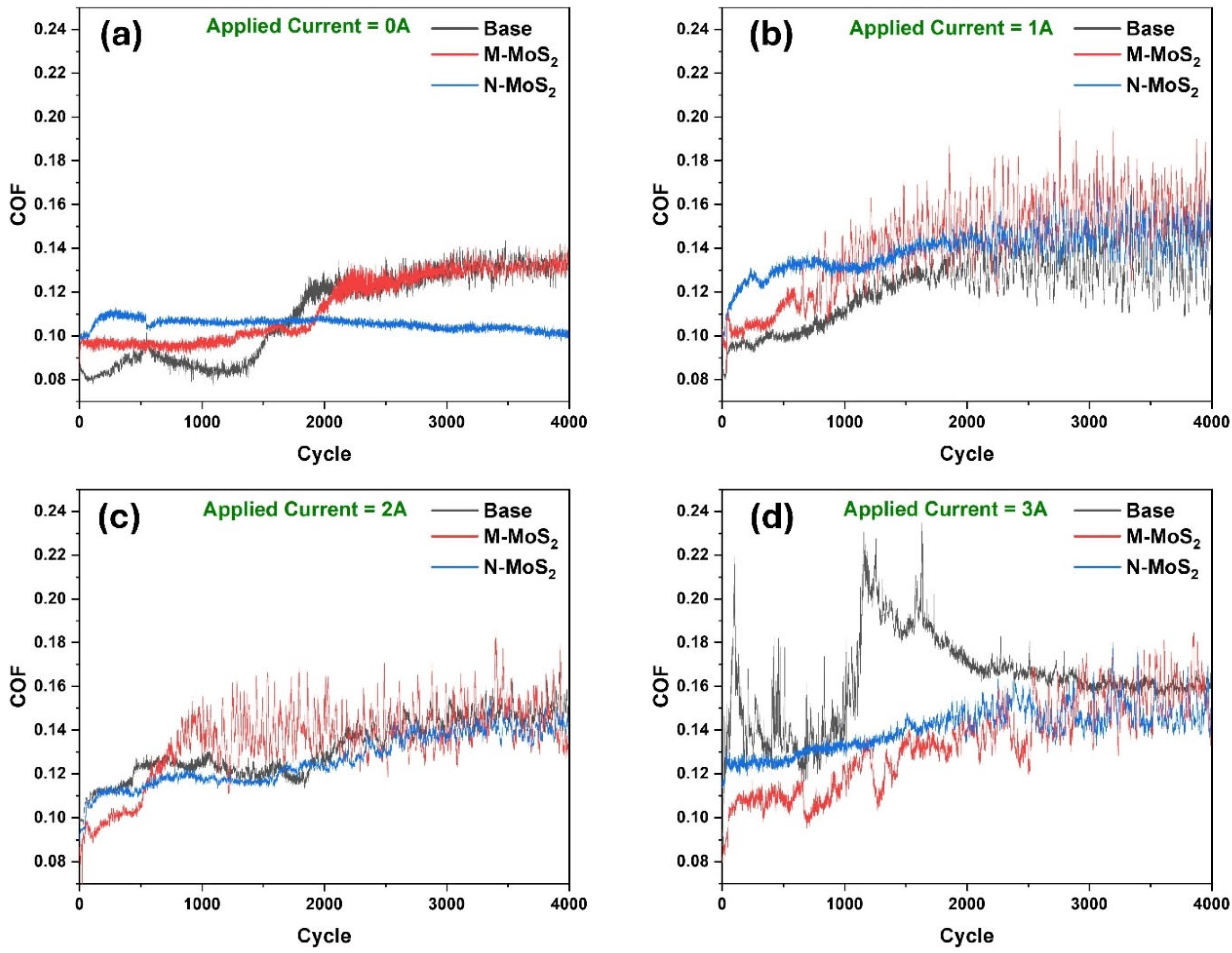 Lubricants 13 00106 g005