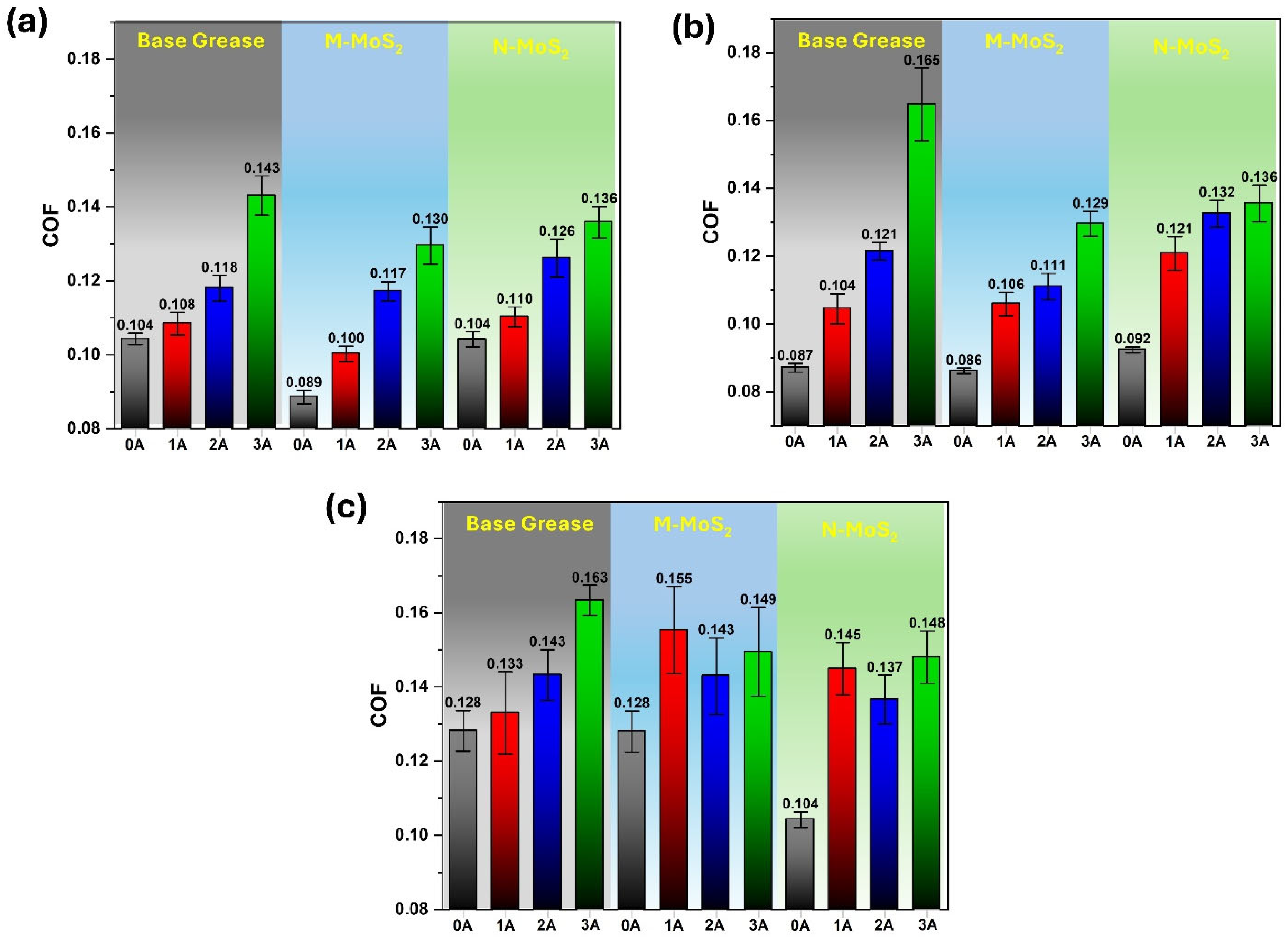 Lubricants 13 00106 g006