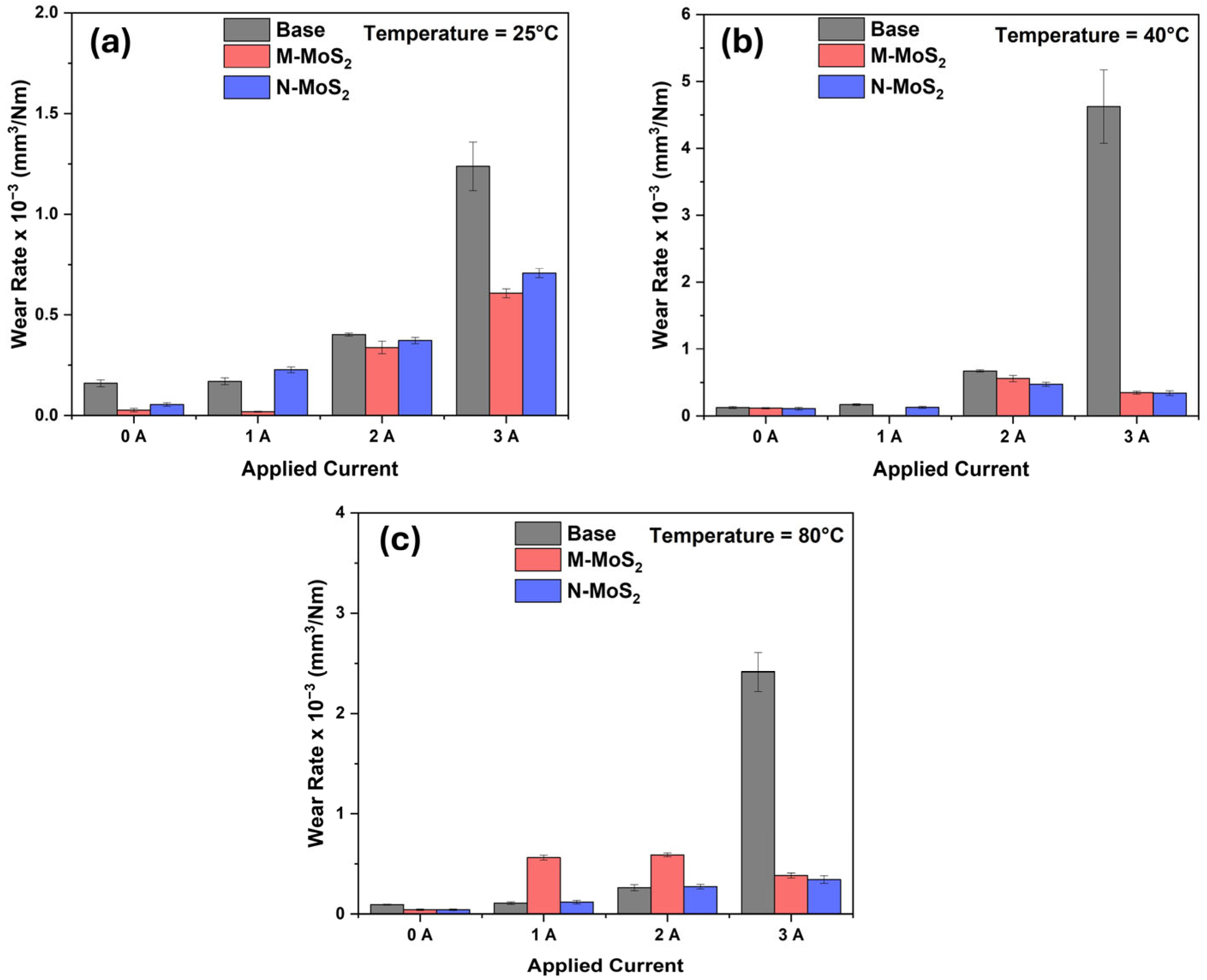 Lubricants 13 00106 g007
