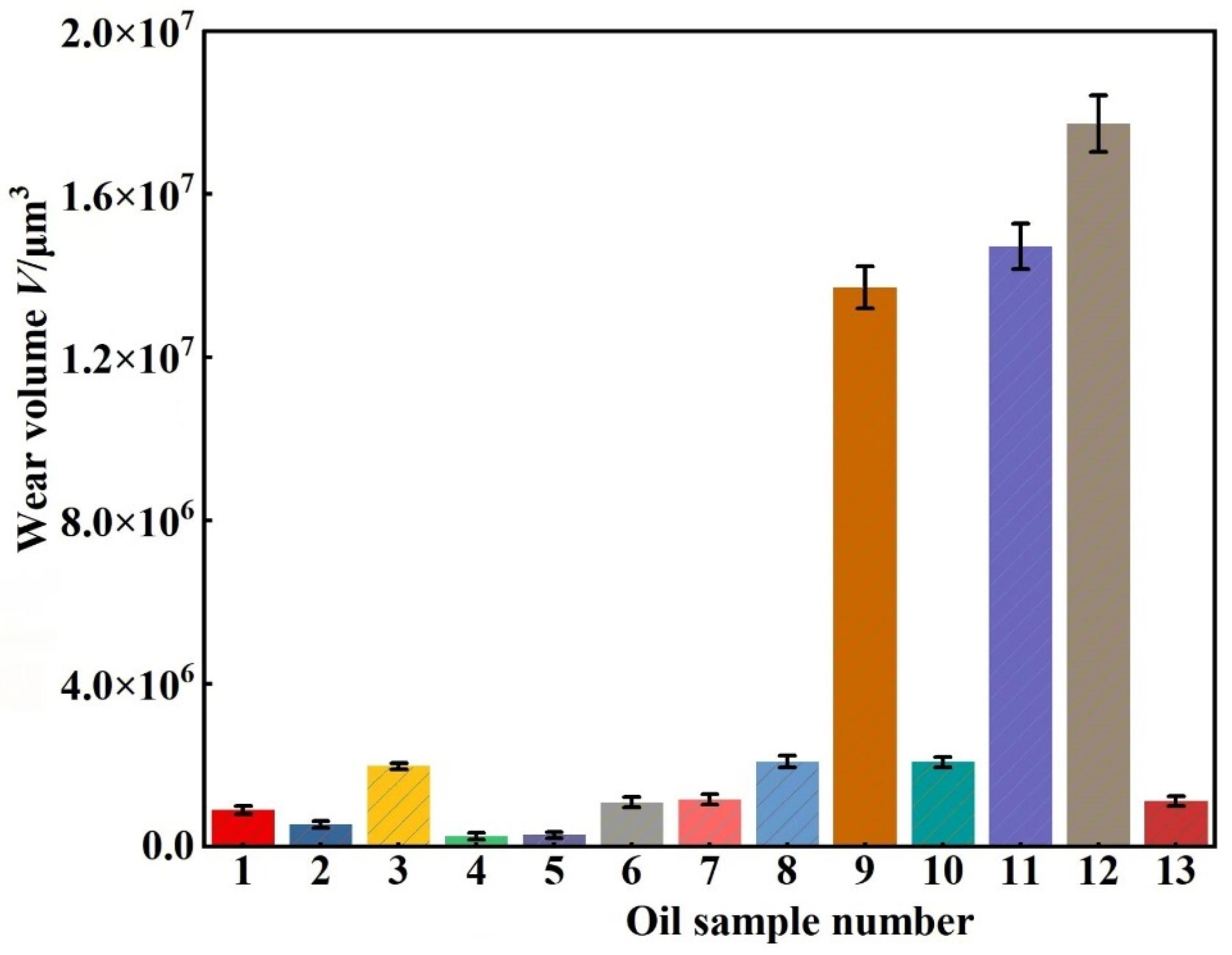 Lubricants 13 00107 g012 Lubricants 13 00107 g012