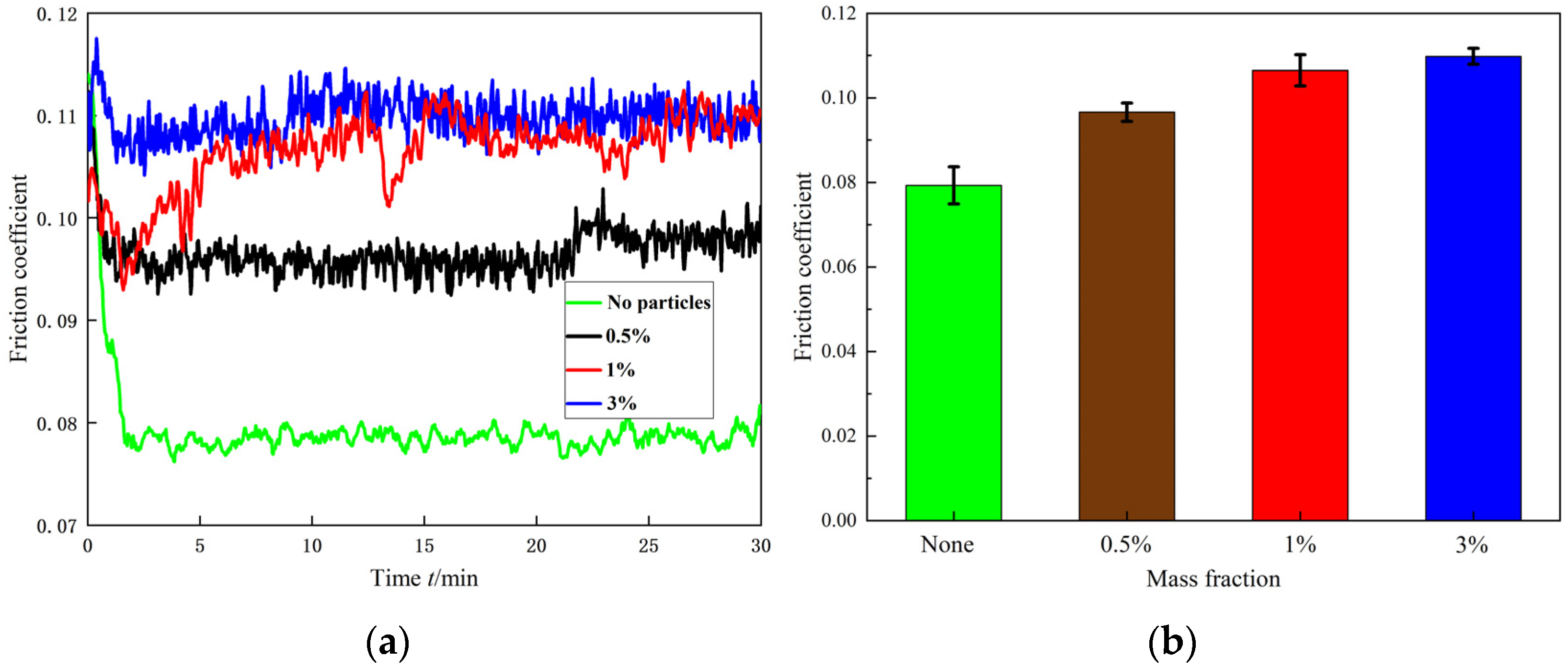 Lubricants 13 00107 g025 Lubricants 13 00107 g025