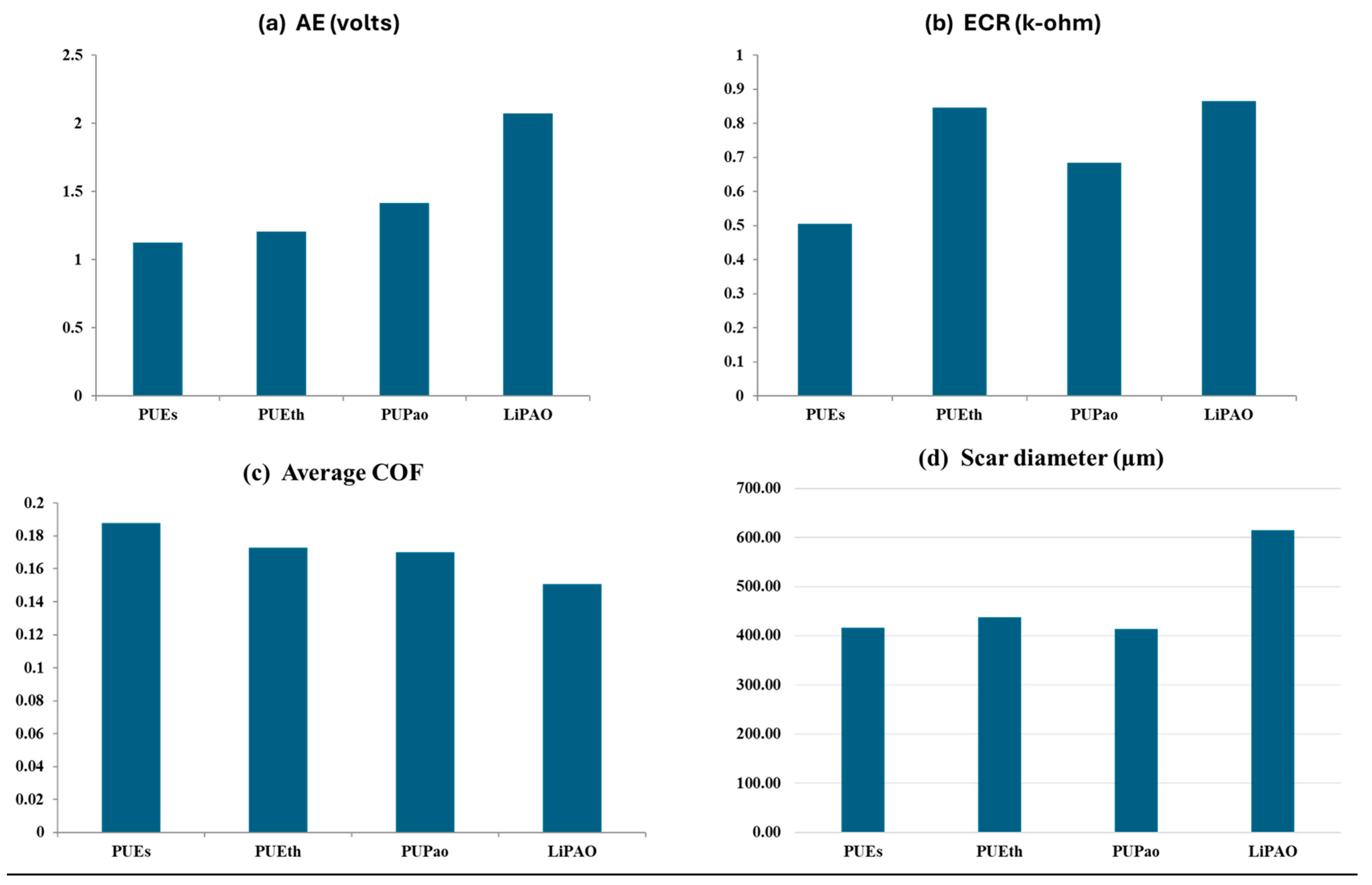 Lubricants 13 00108 g009