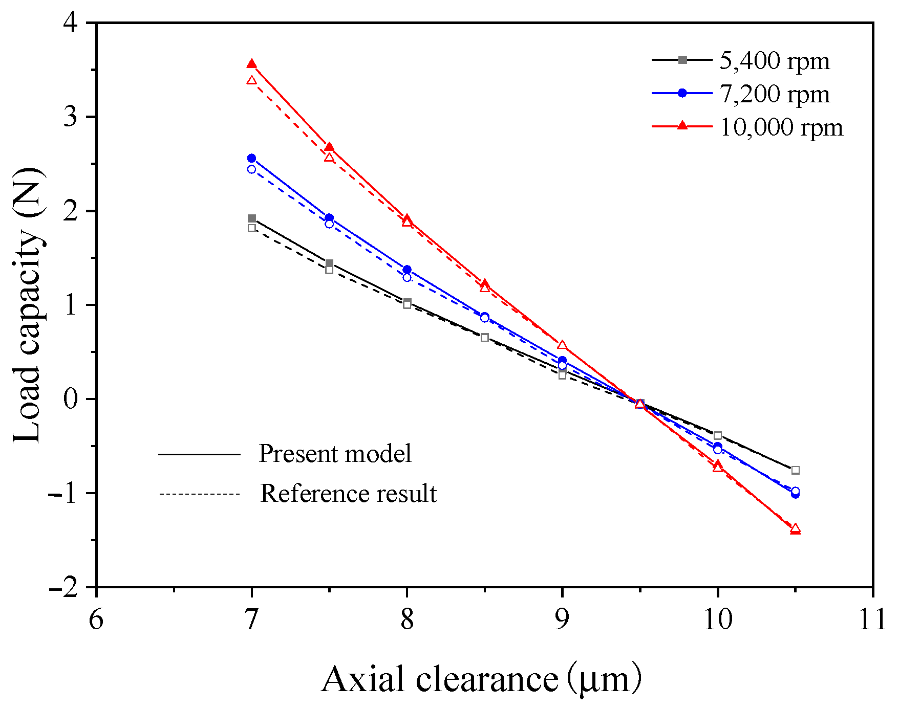 Lubricants 13 00109 g003