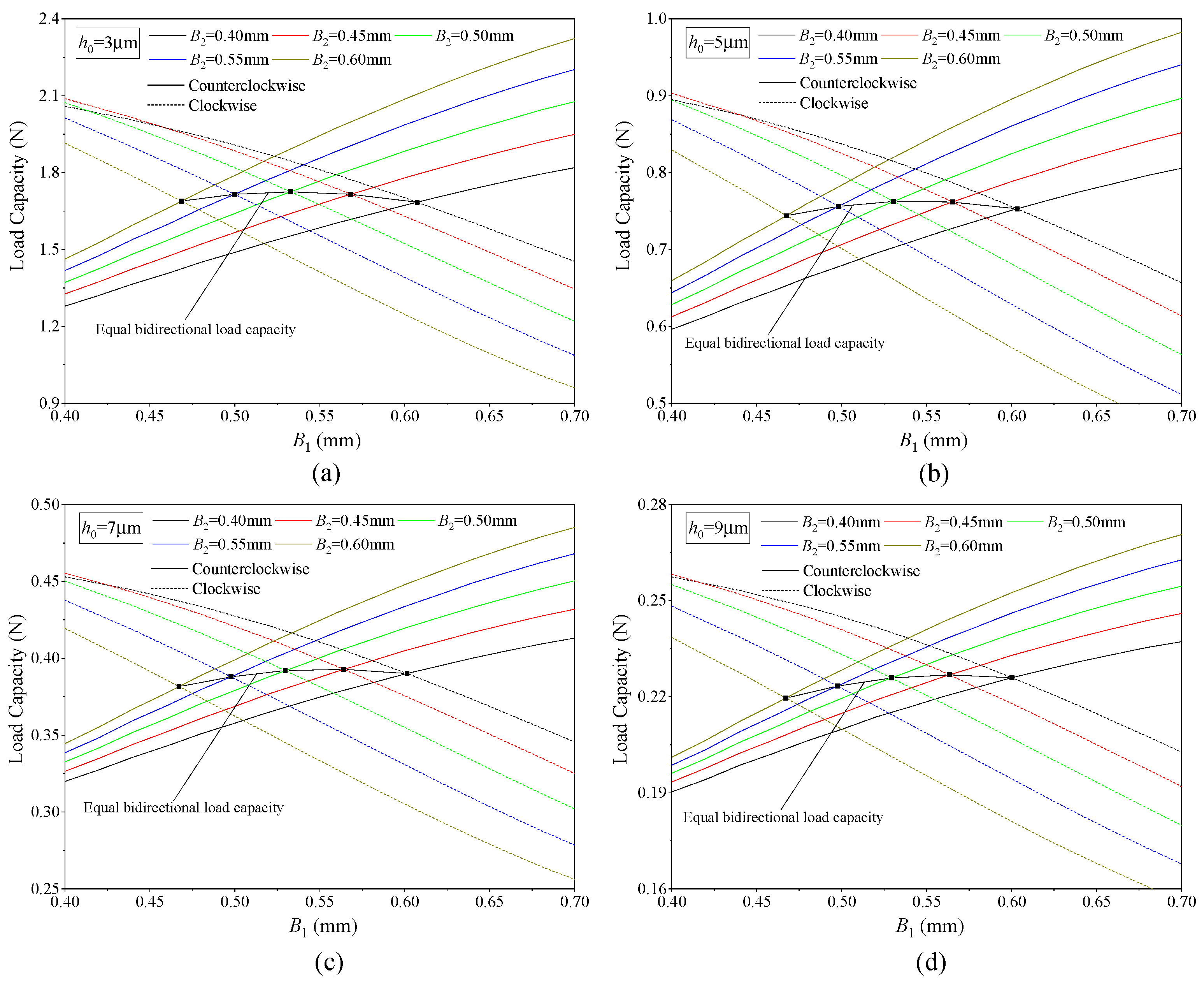 Lubricants 13 00109 g005