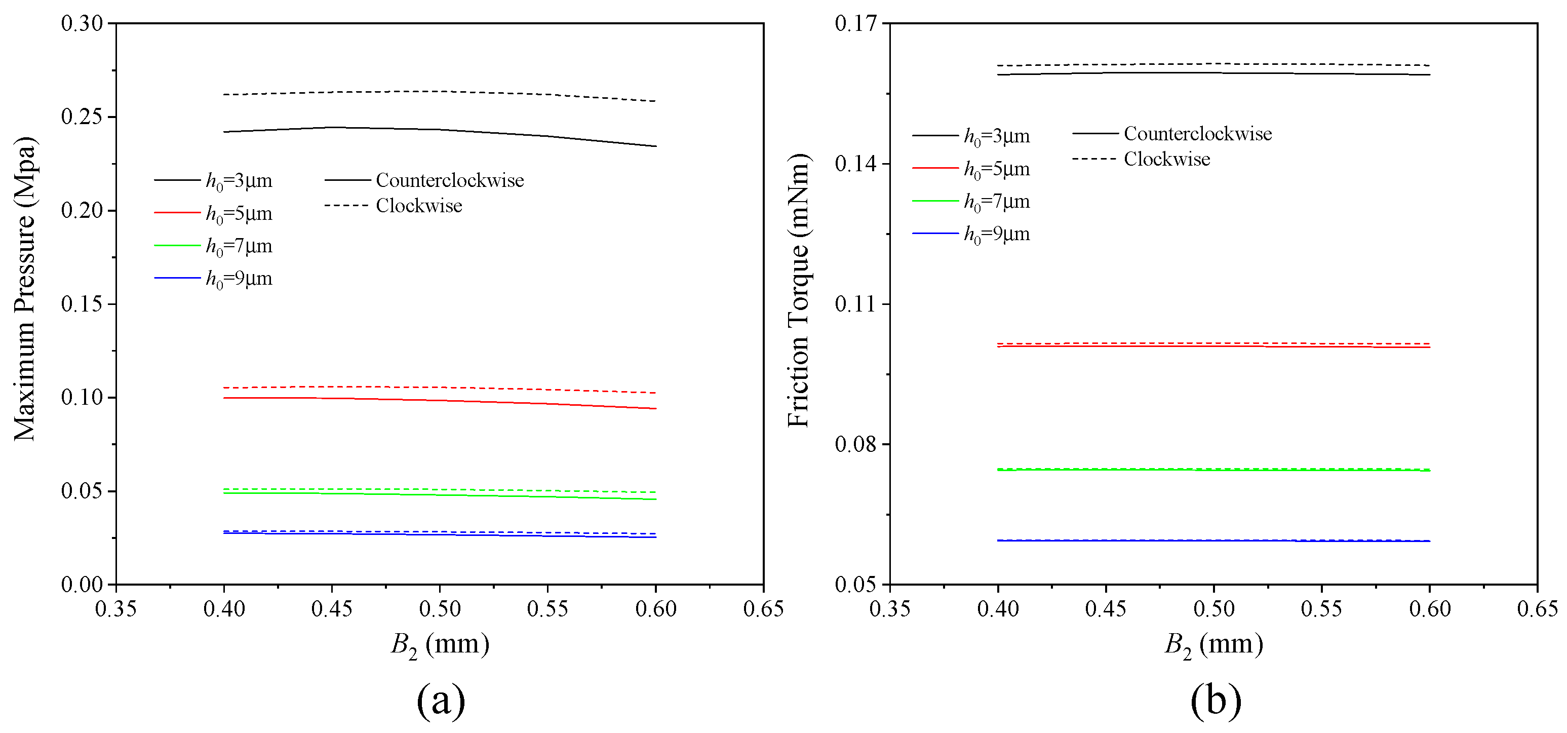 Lubricants 13 00109 g006