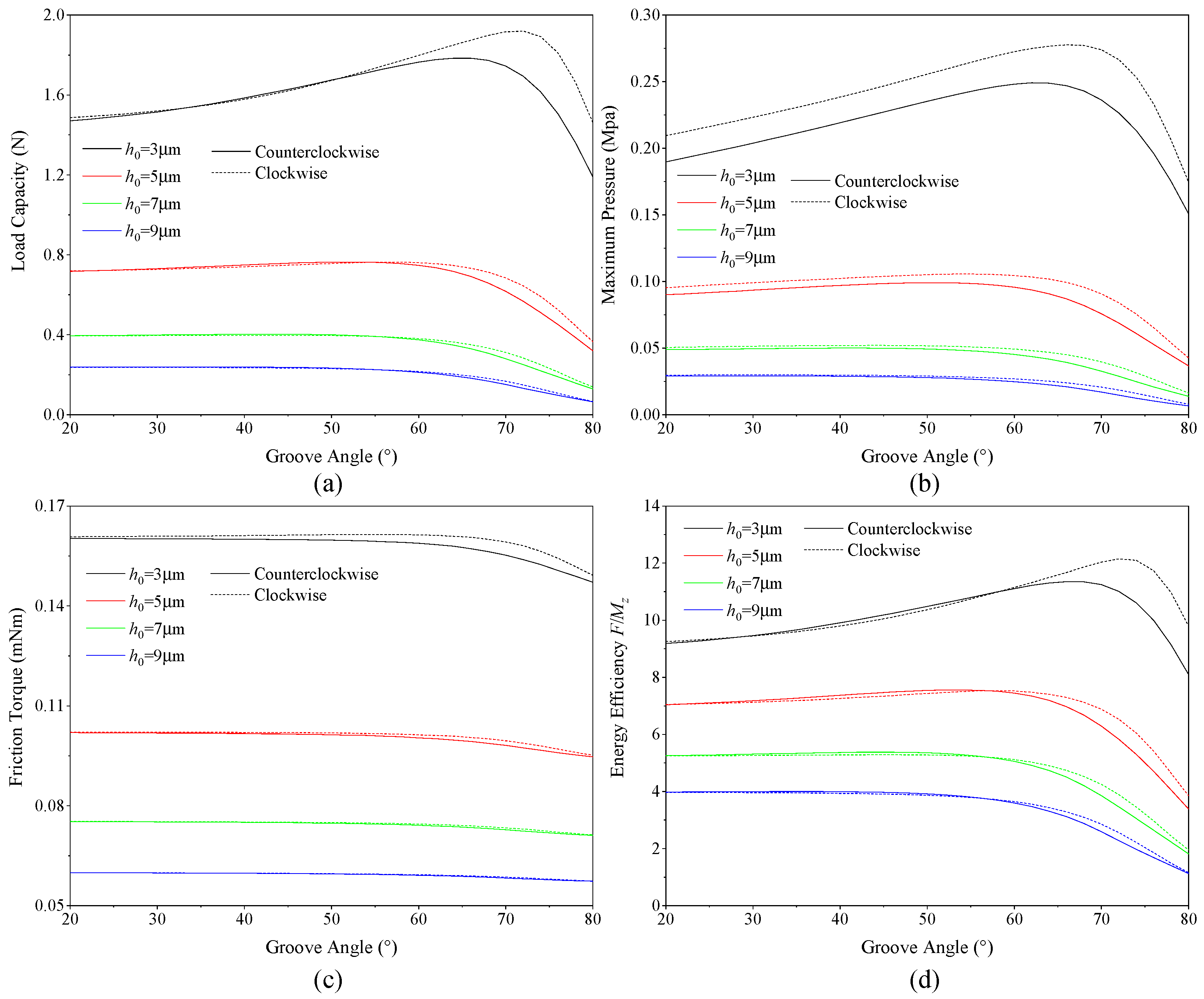 Lubricants 13 00109 g008
