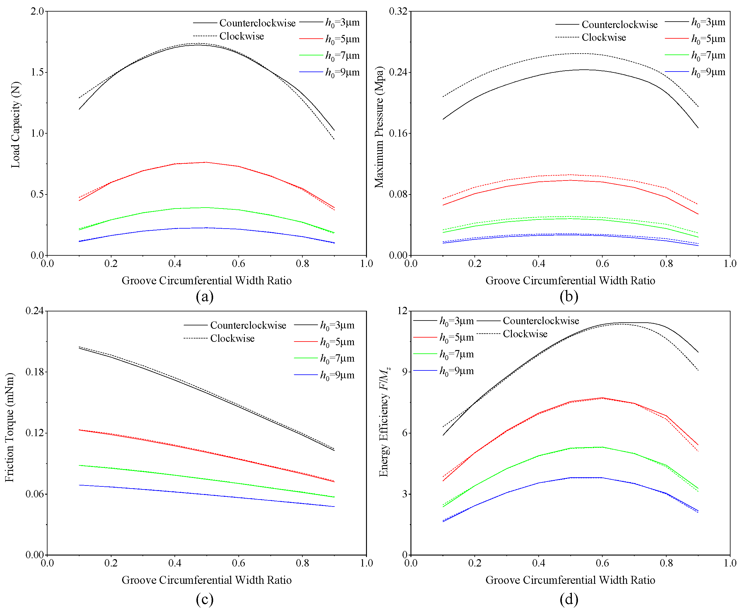 Lubricants 13 00109 g009