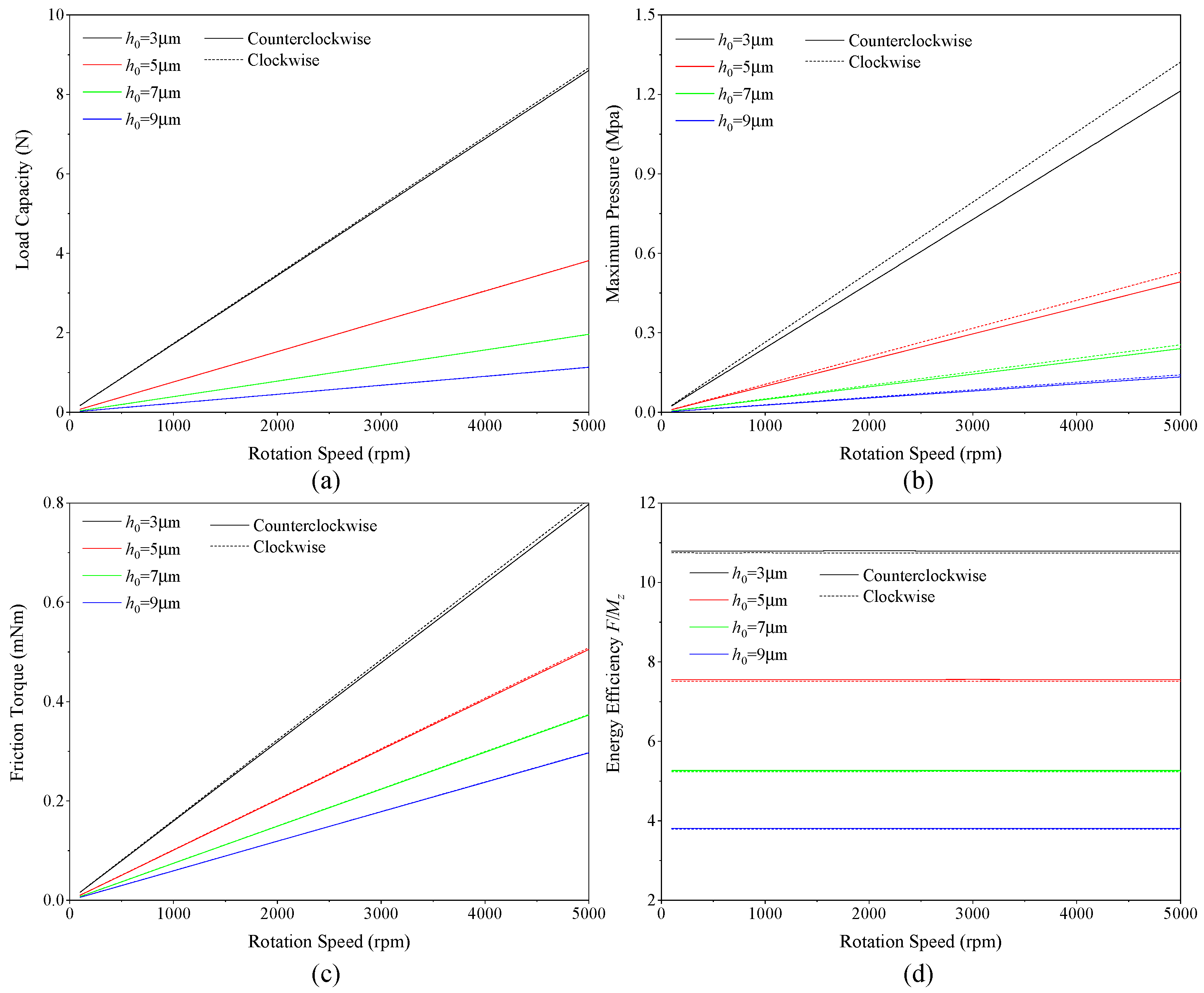 Lubricants 13 00109 g011
