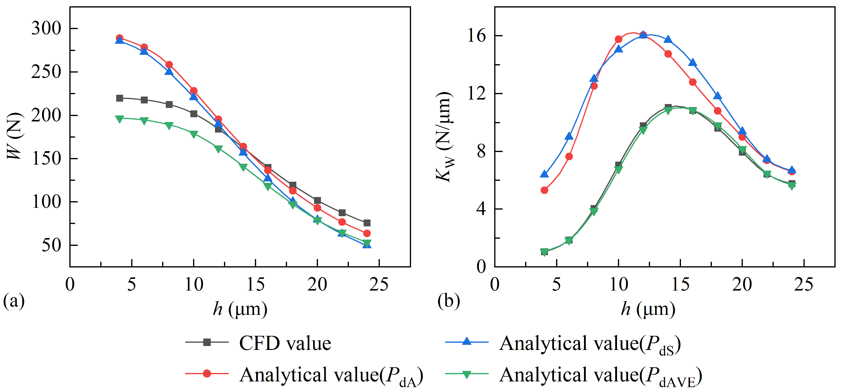 Lubricants 13 00110 g007