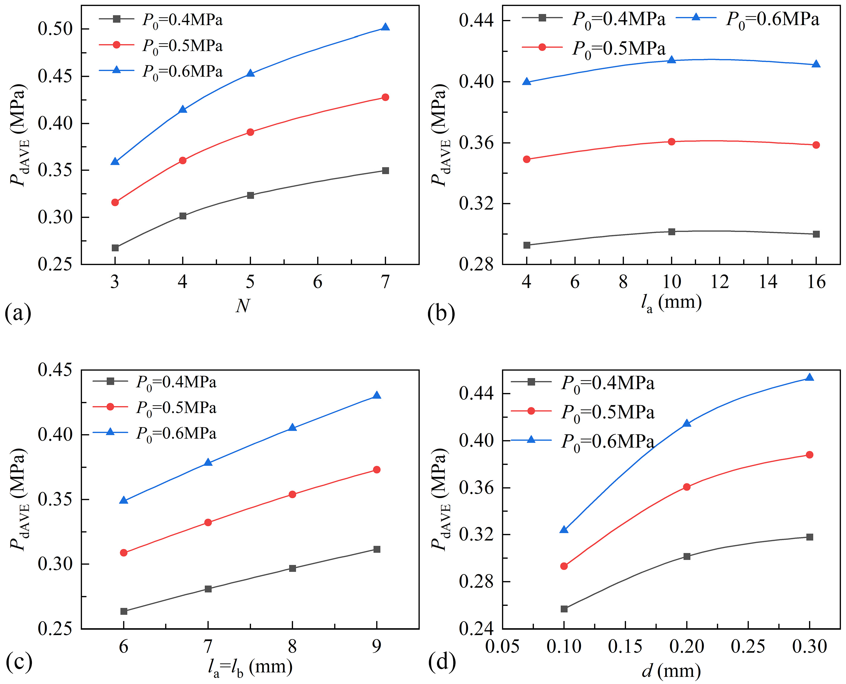 Lubricants 13 00110 g008