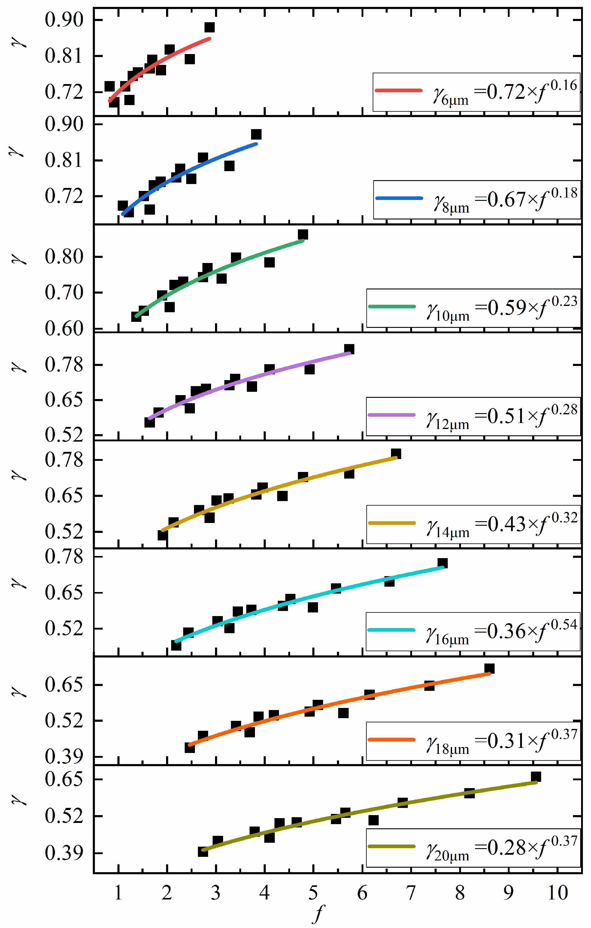 Lubricants 13 00110 g010