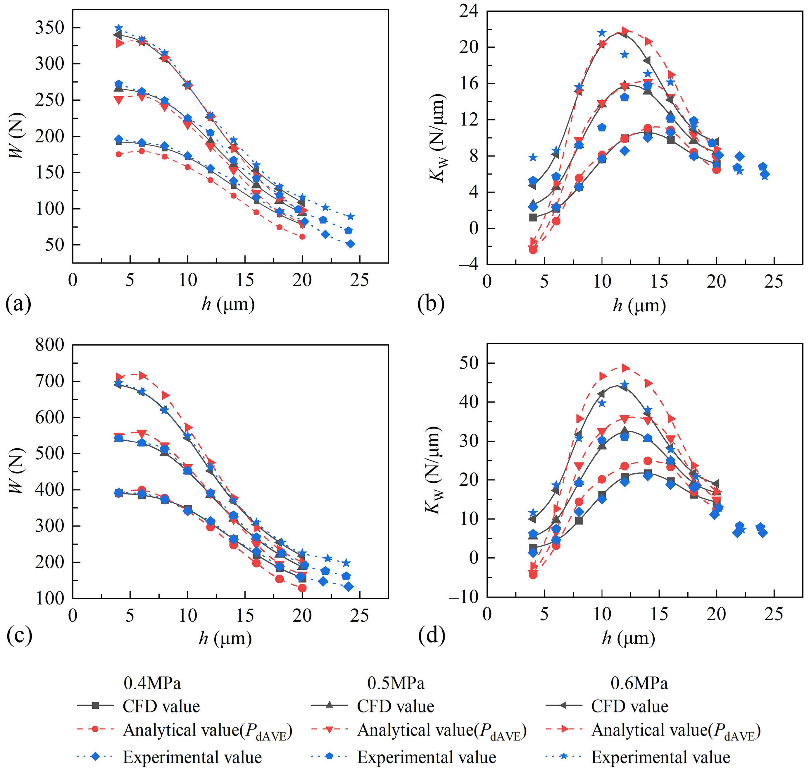 Lubricants 13 00110 g016