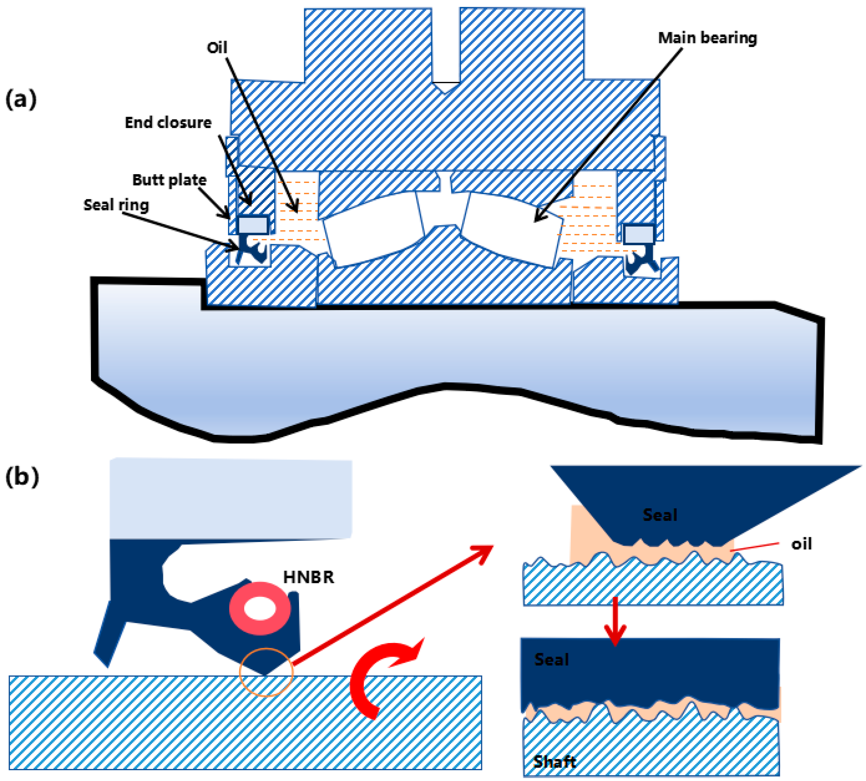 Lubricants 13 00111 g002