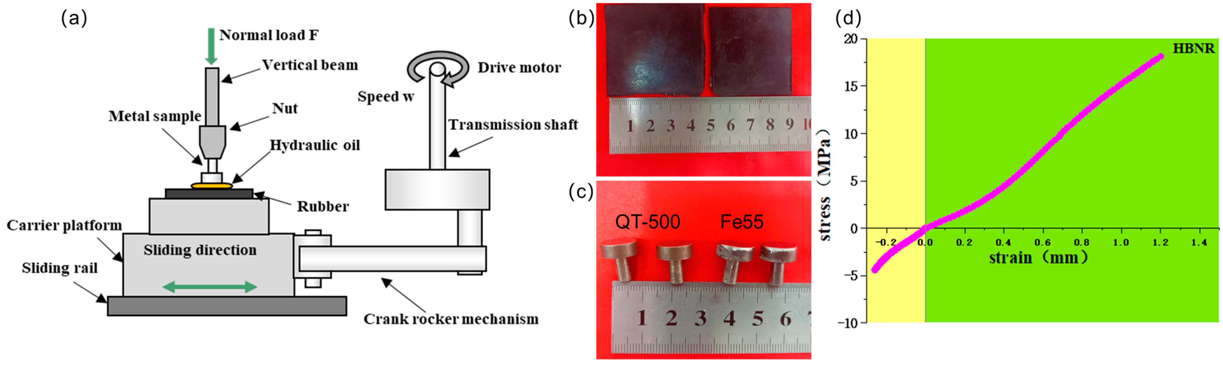 Lubricants 13 00111 g003