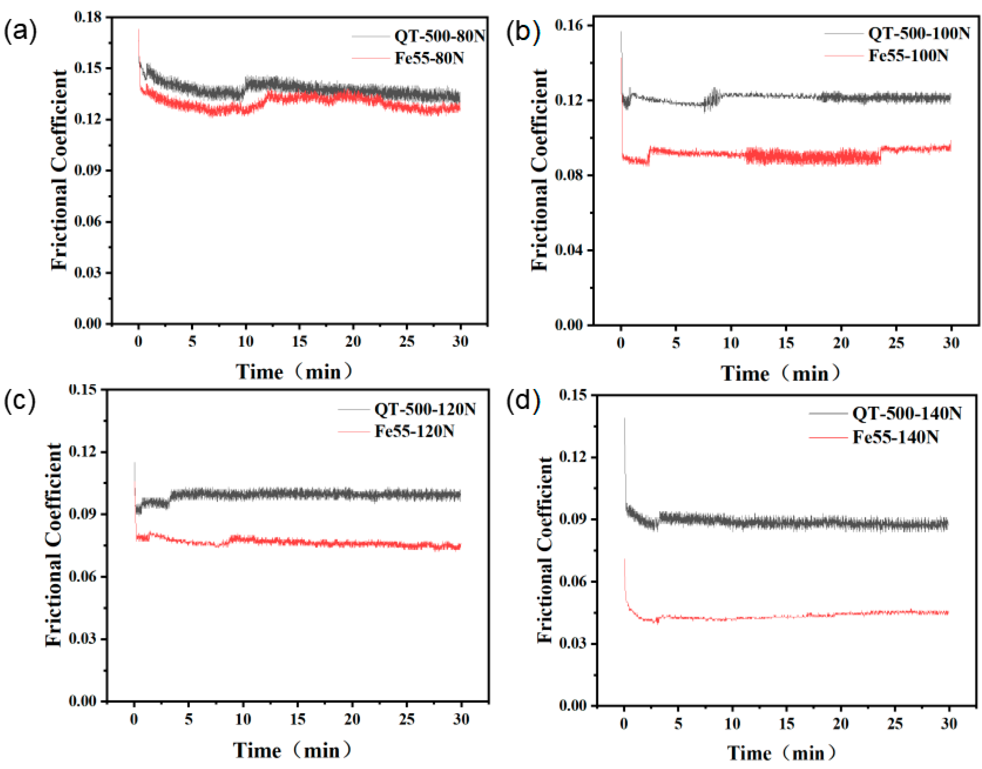 Lubricants 13 00111 g008