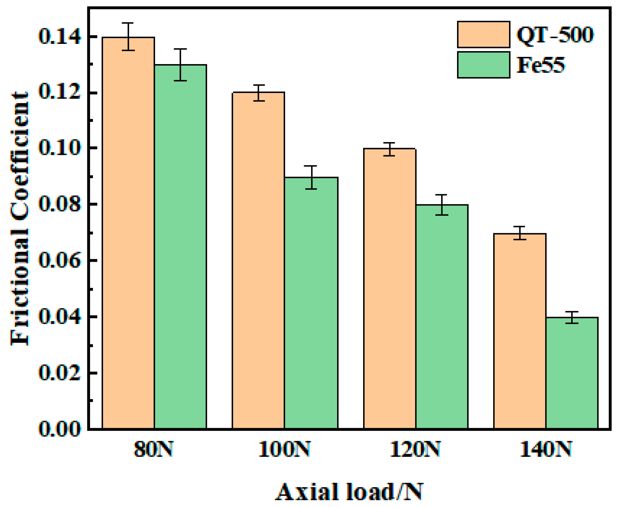 Lubricants 13 00111 g009
