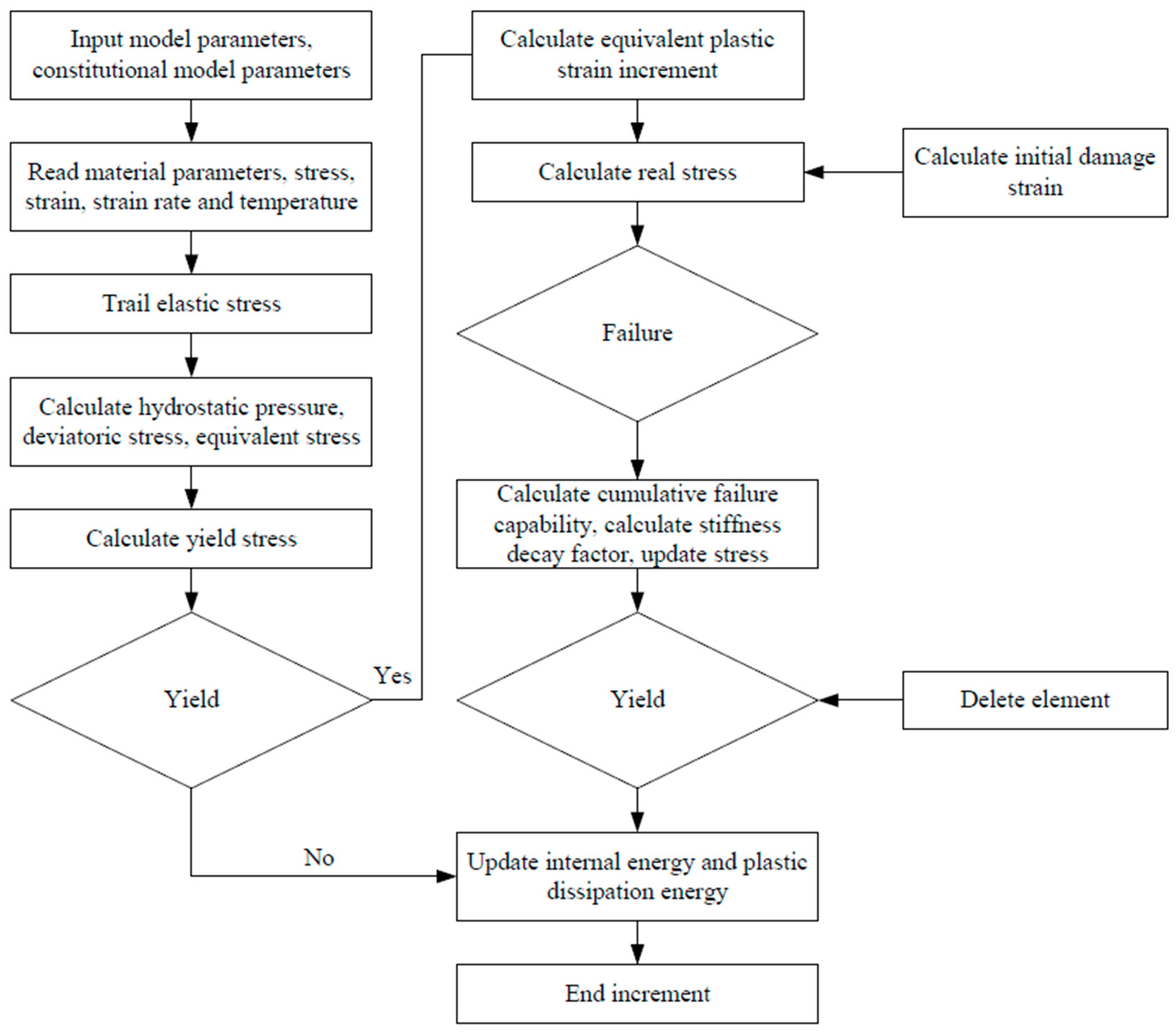 Lubricants 13 00113 g001