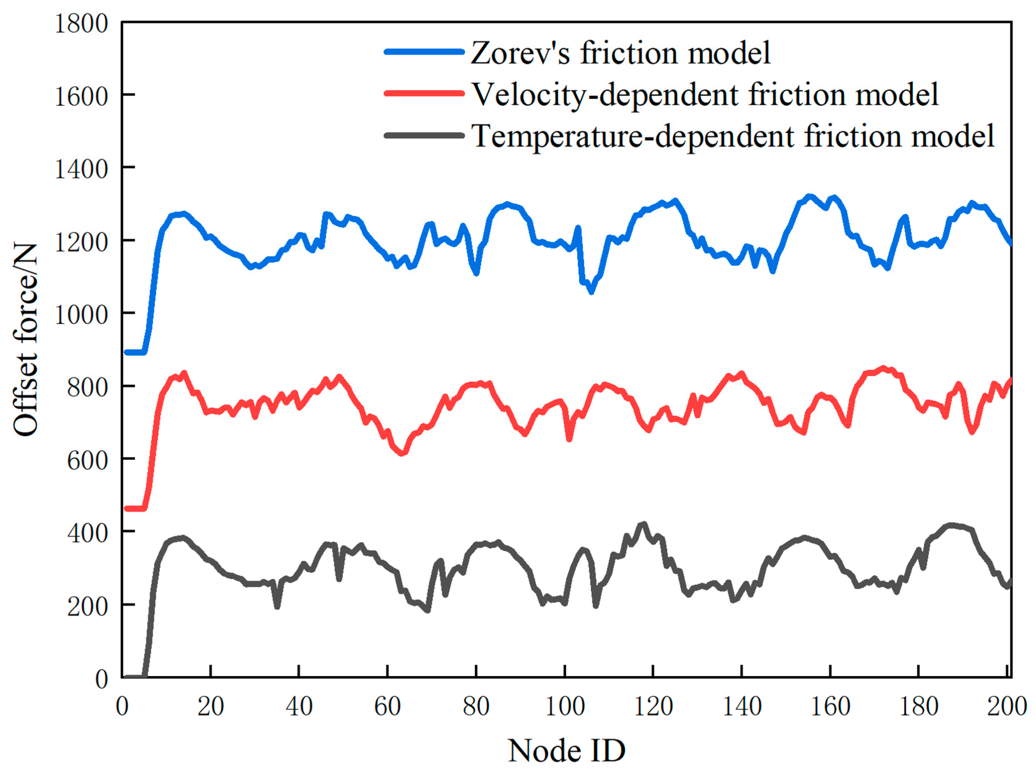 Lubricants 13 00113 g012