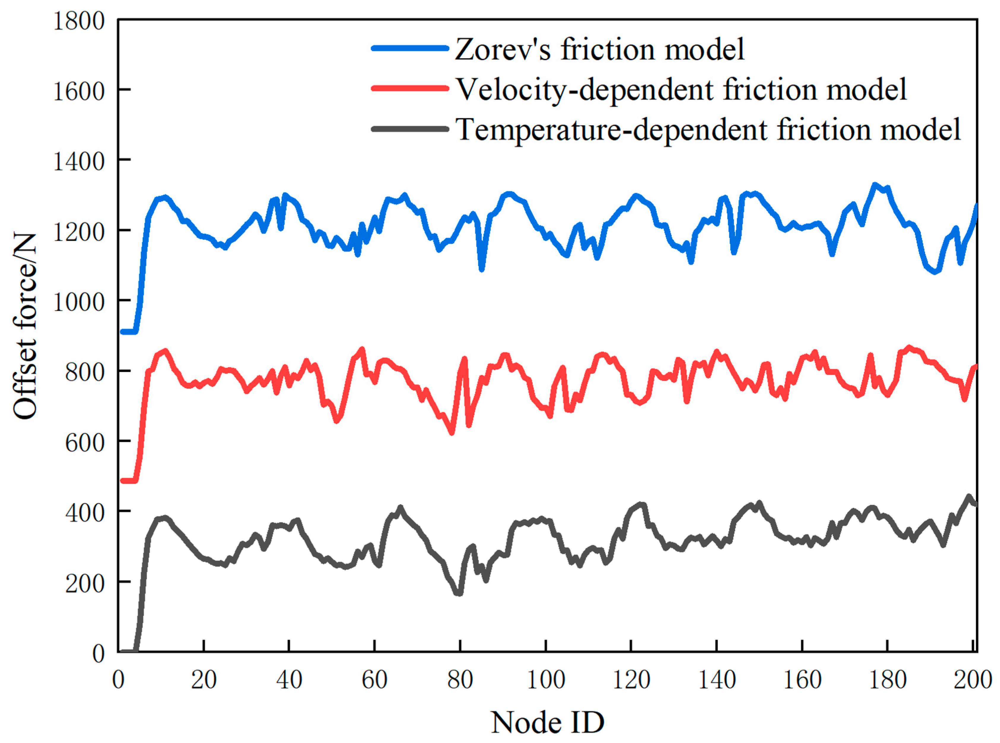 Lubricants 13 00113 g013