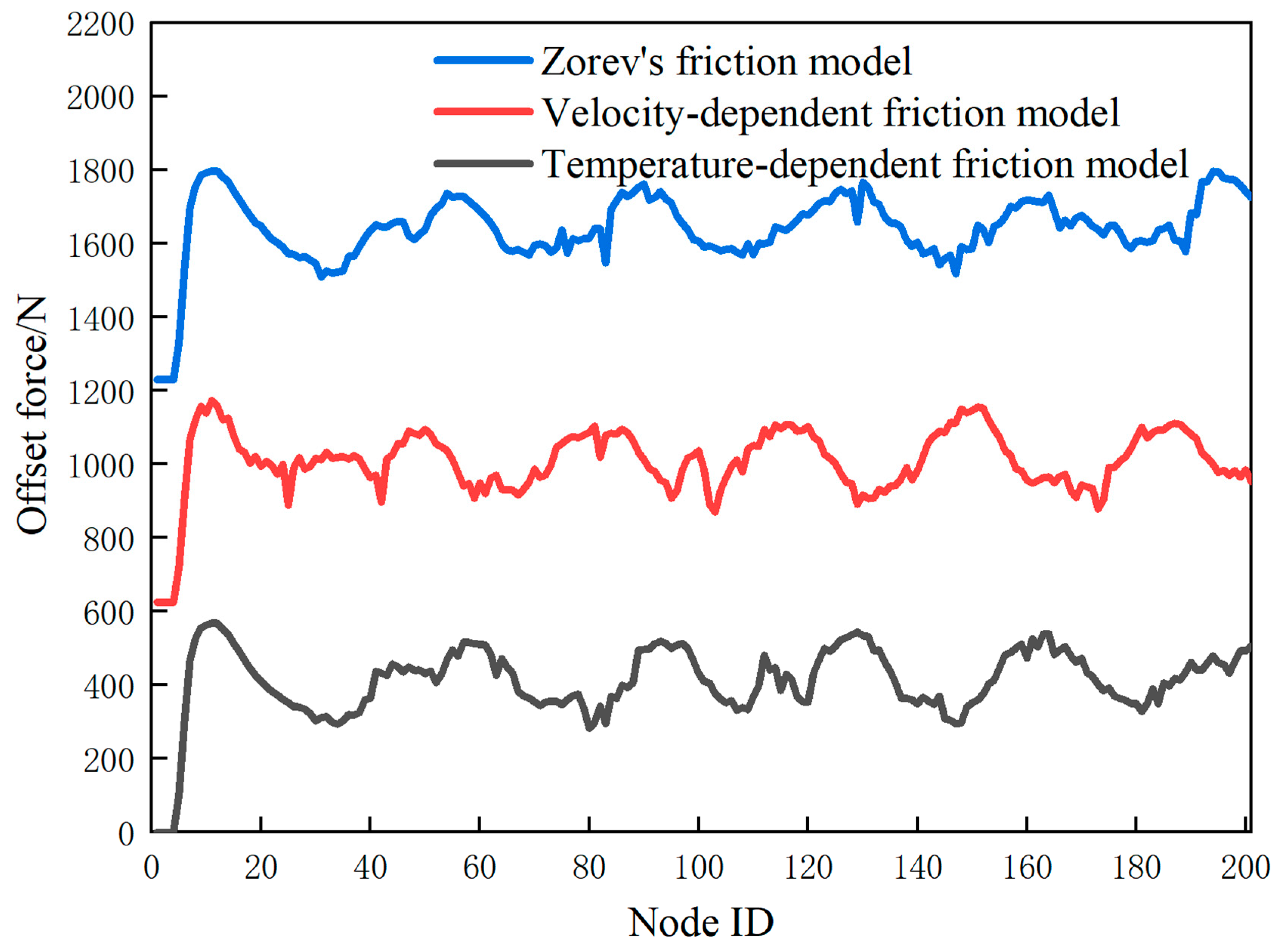 Lubricants 13 00113 g015