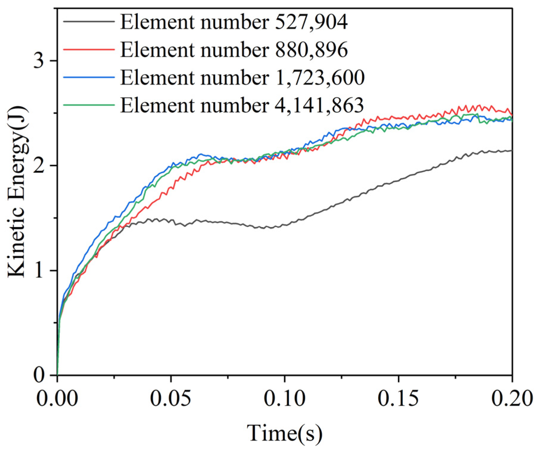 Lubricants 13 00117 g005