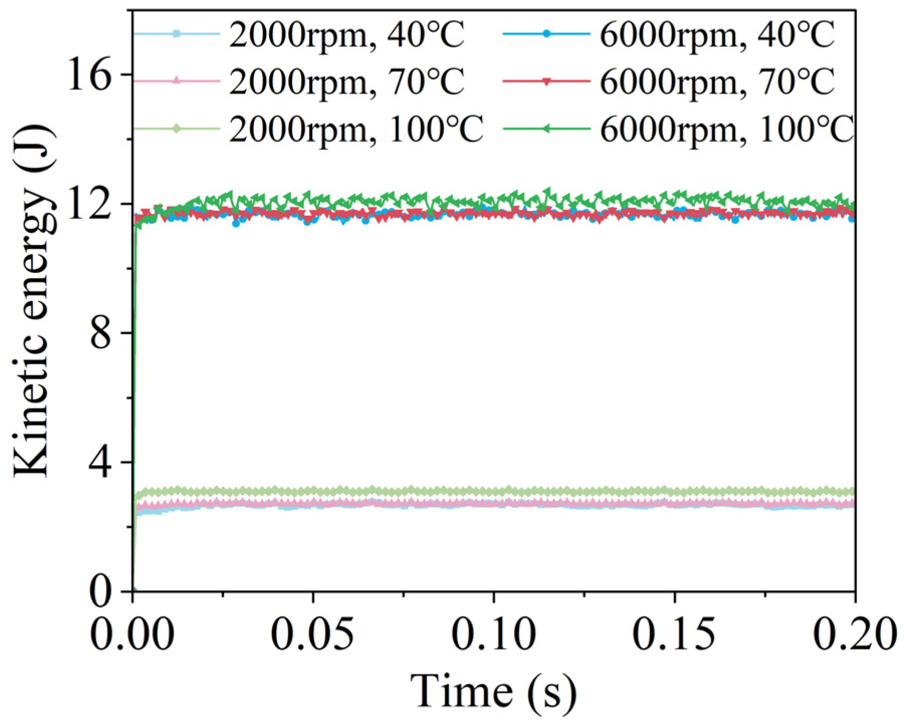 Lubricants 13 00117 g008
