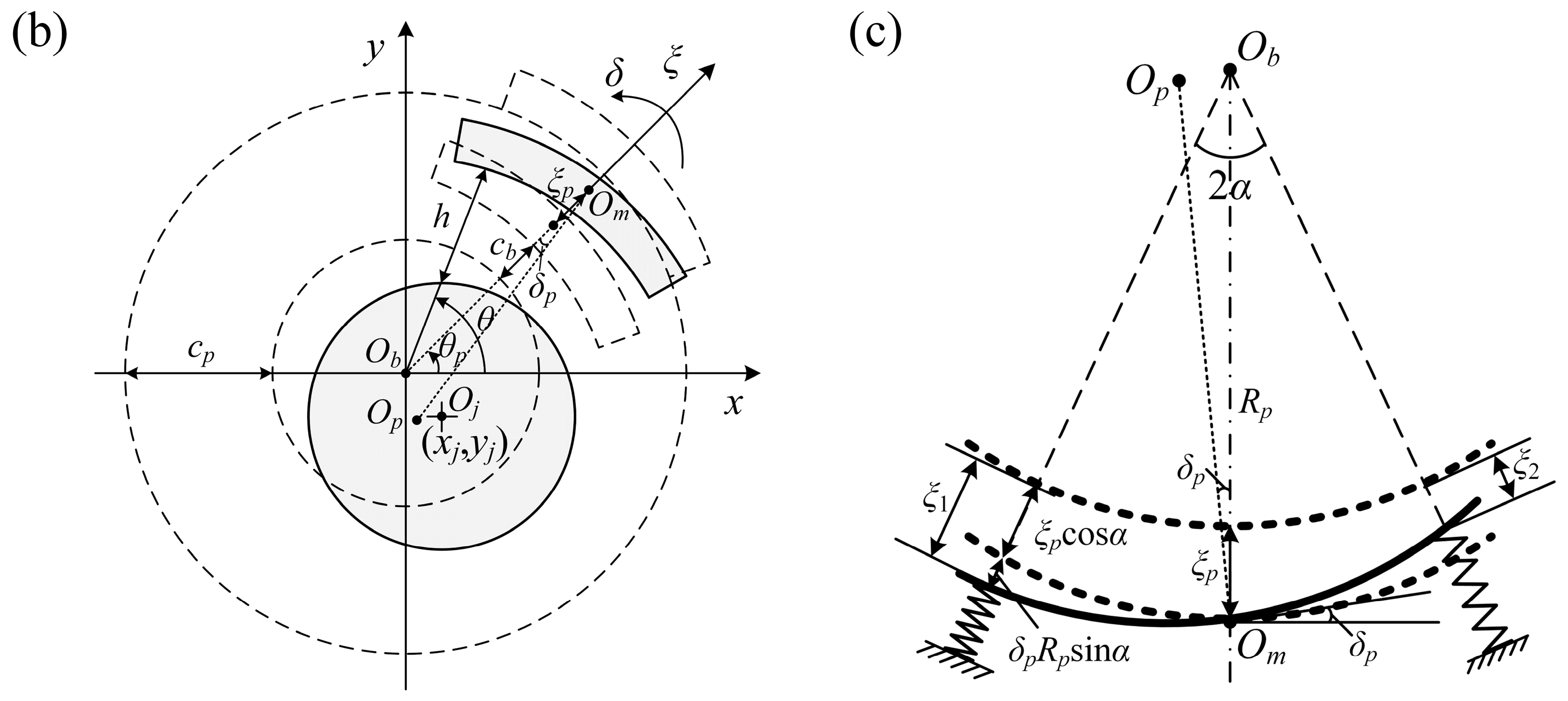 Lubricants 13 00120 g001b