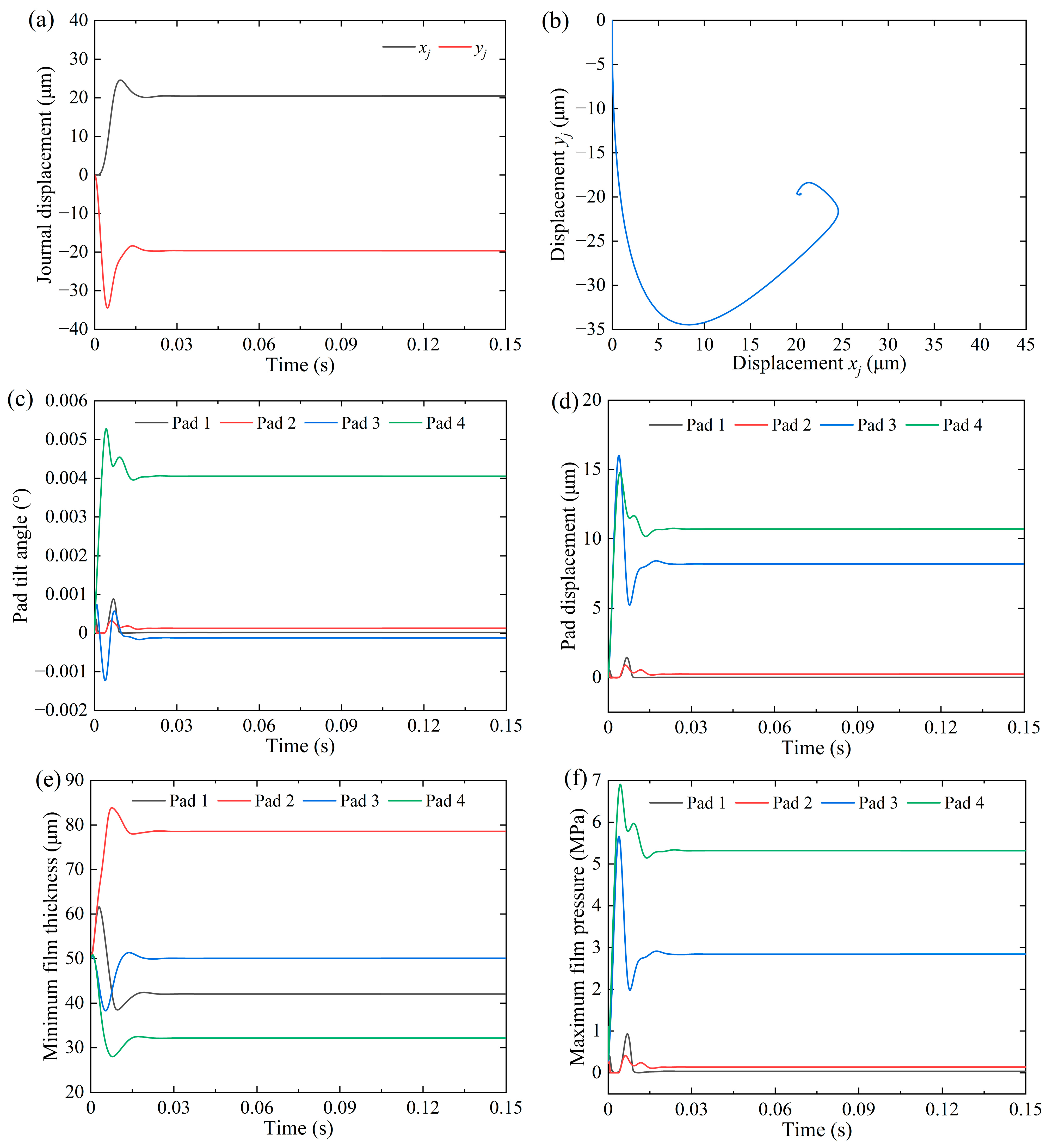Lubricants 13 00120 g003