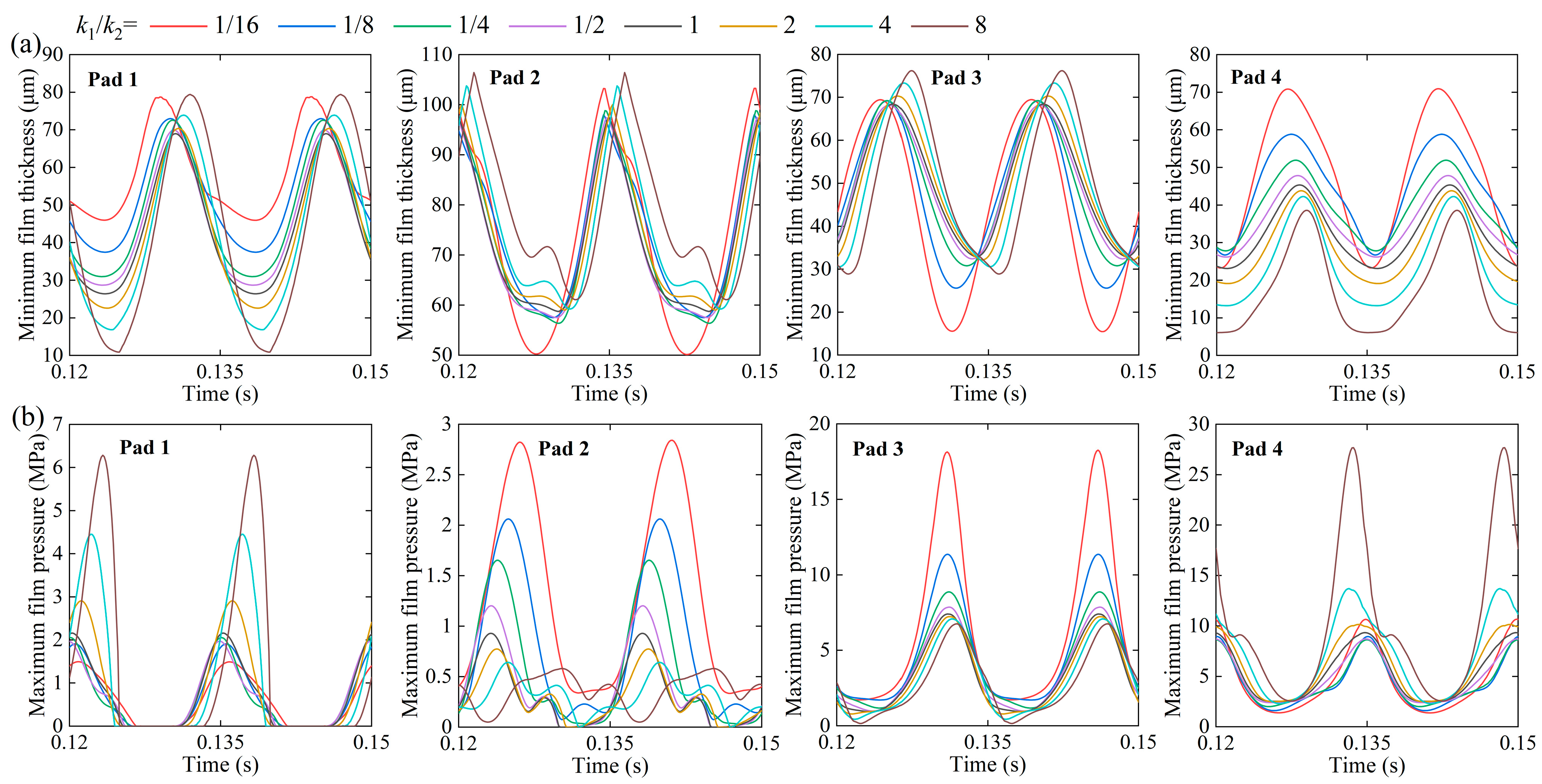 Lubricants 13 00120 g010