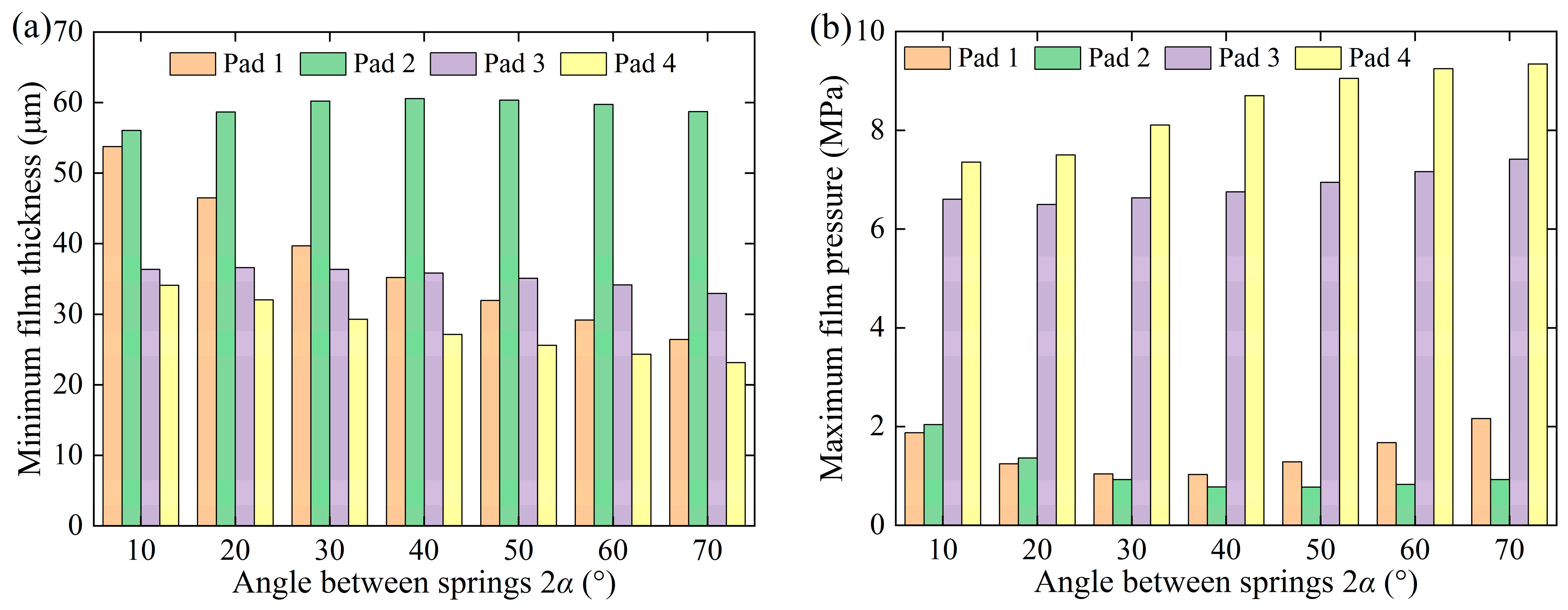 Lubricants 13 00120 g012
