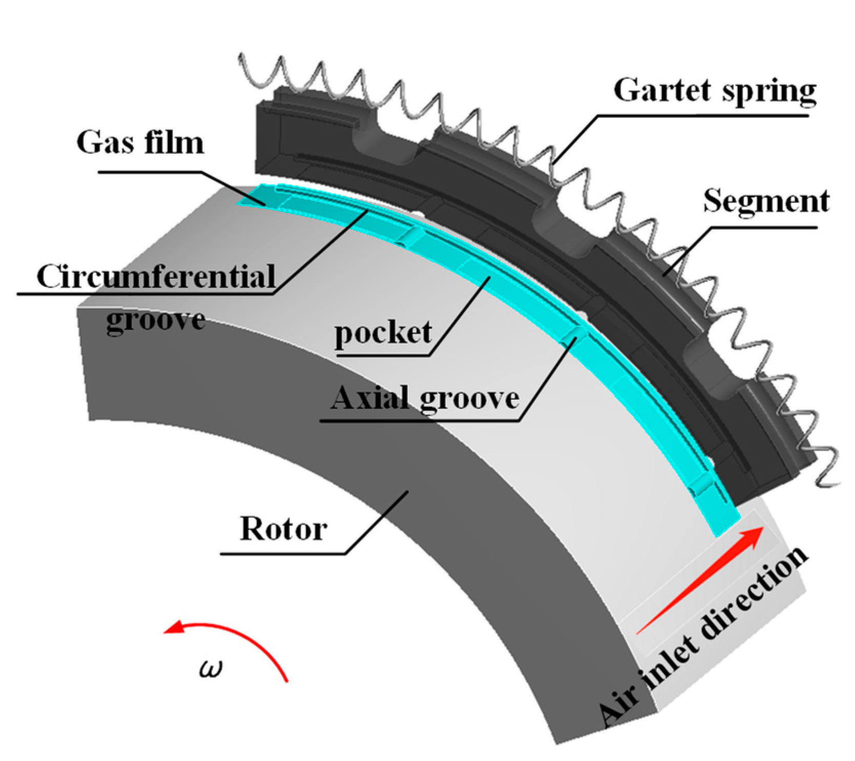 Lubricants 13 00121 g001