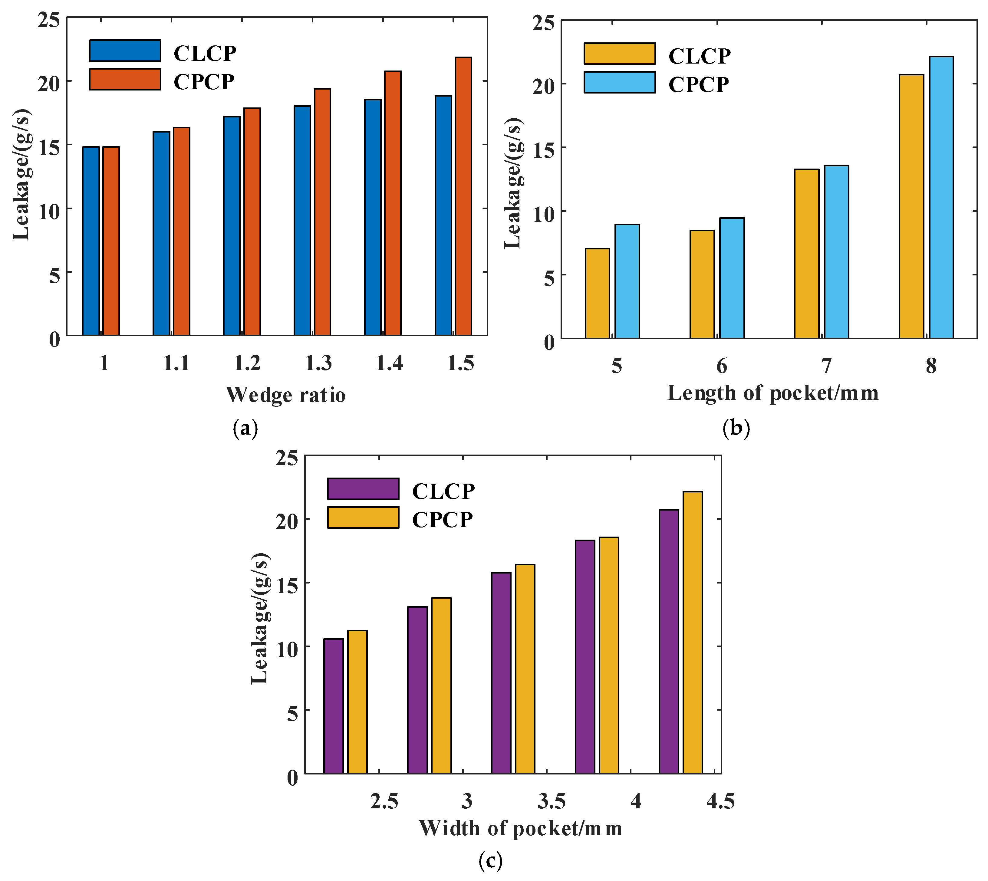 Lubricants 13 00121 g017