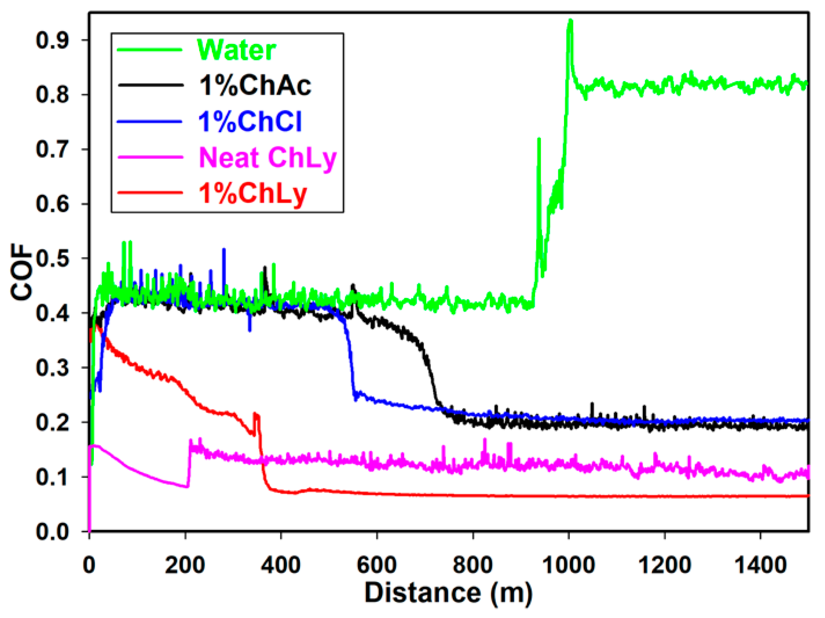 Lubricants 13 00122 g006 Lubricants 13 00122 g006