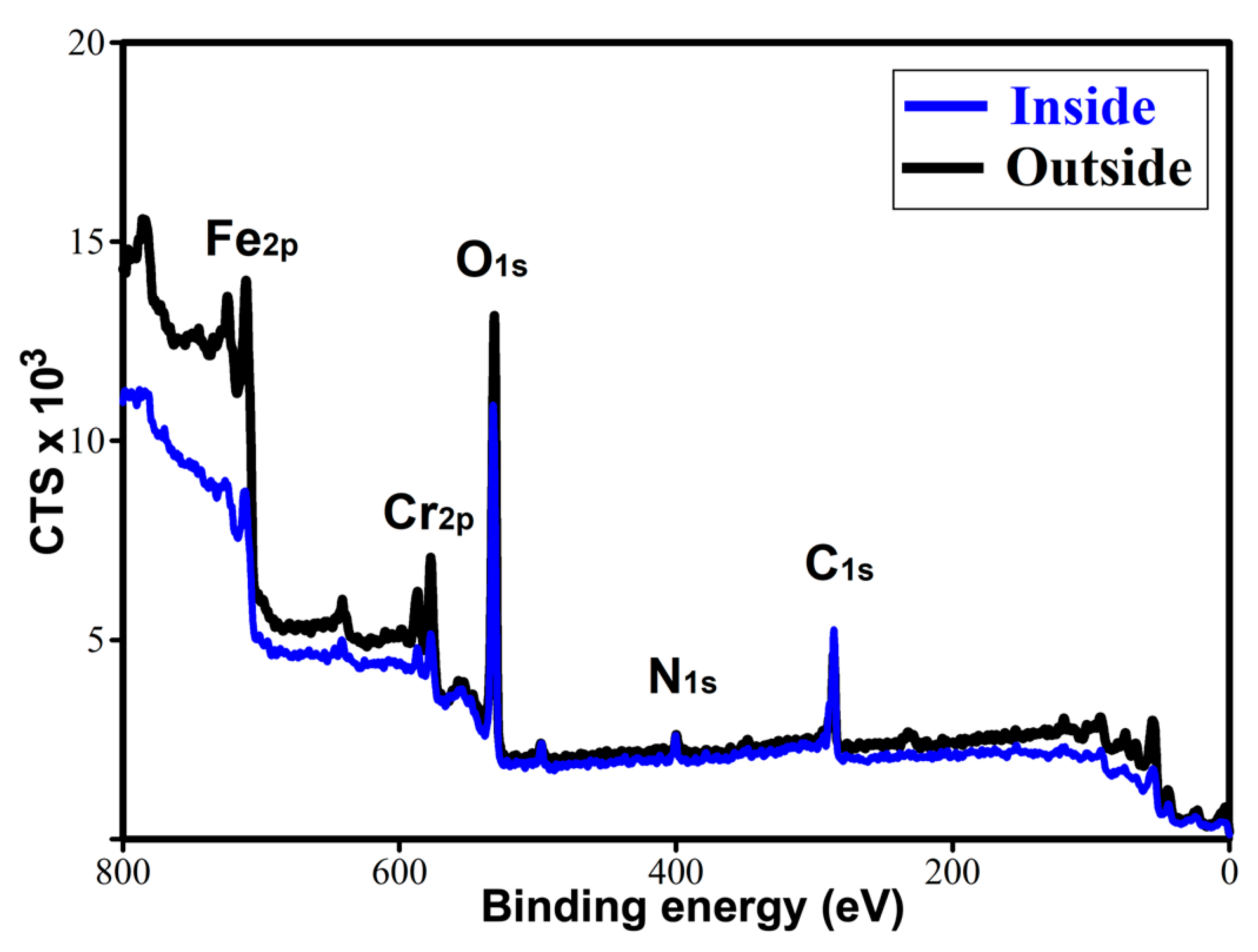 Lubricants 13 00122 g014 Lubricants 13 00122 g014