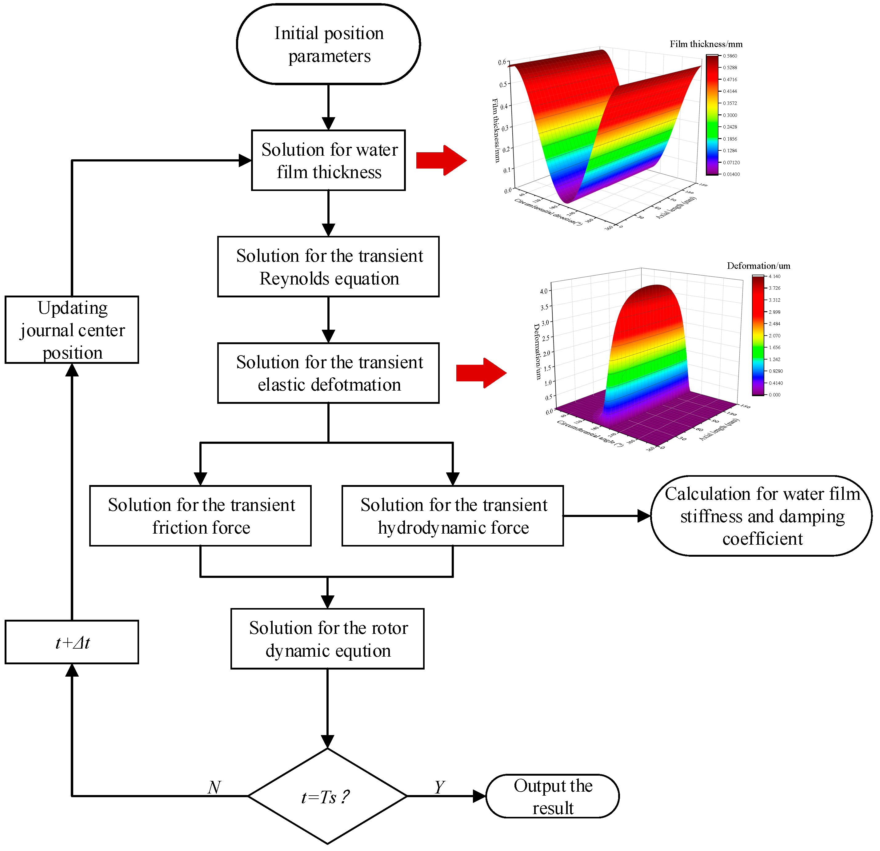 Lubricants 13 00123 g002