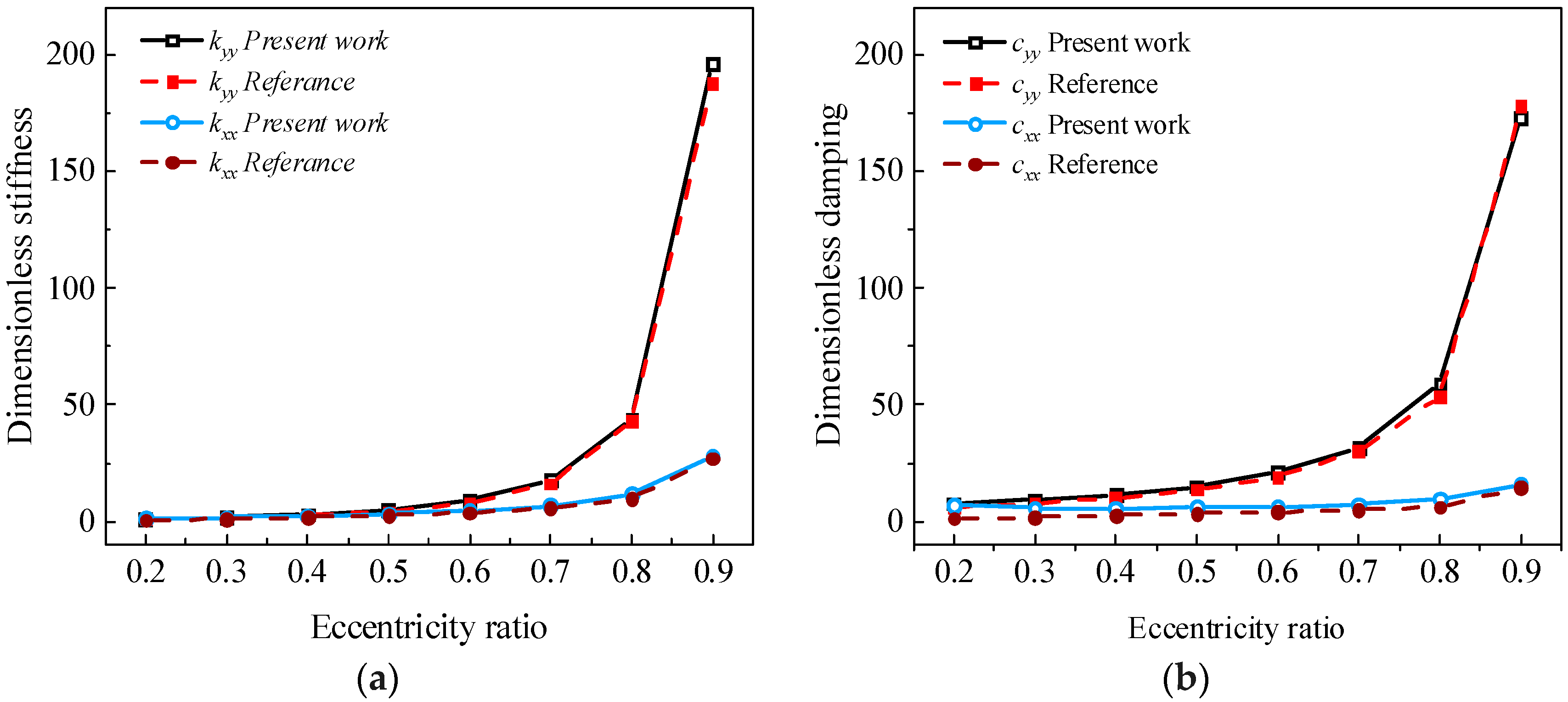 Lubricants 13 00123 g004