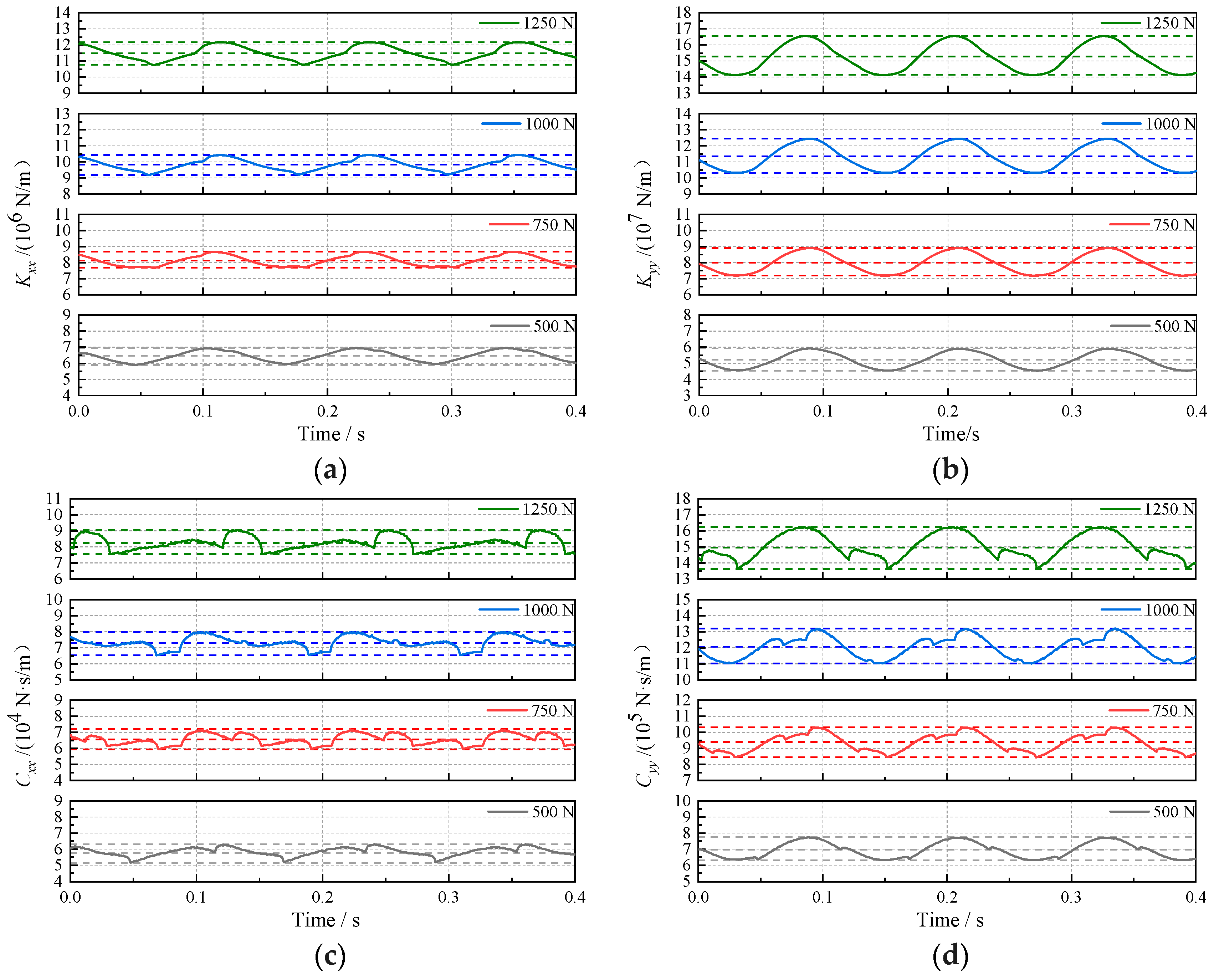 Lubricants 13 00123 g005