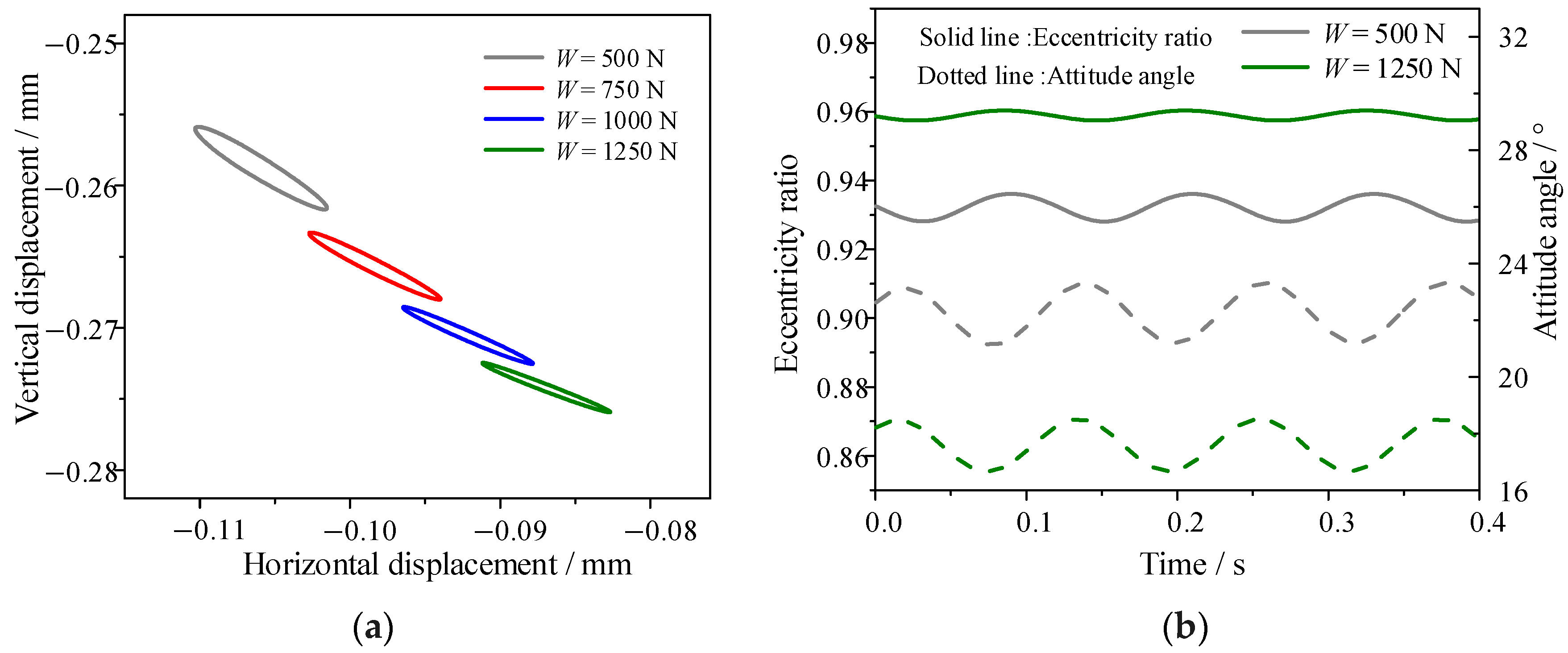 Lubricants 13 00123 g006