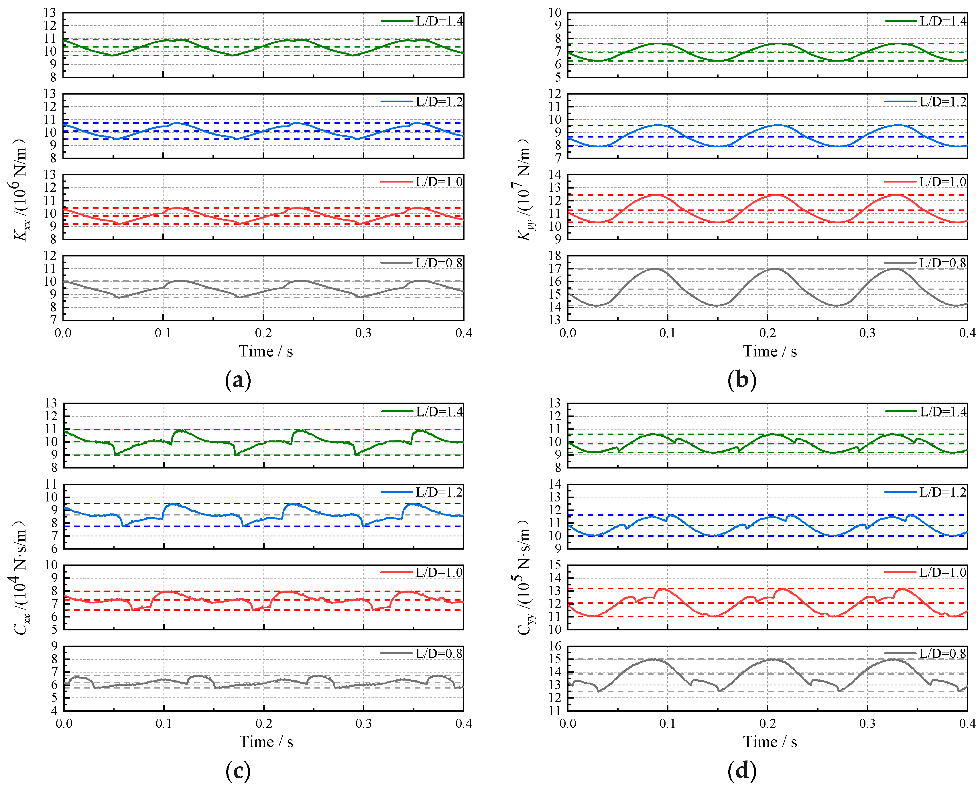 Lubricants 13 00123 g011