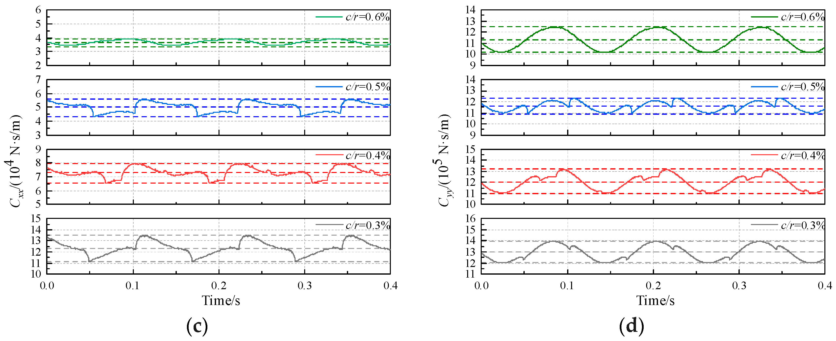 Lubricants 13 00123 g013b