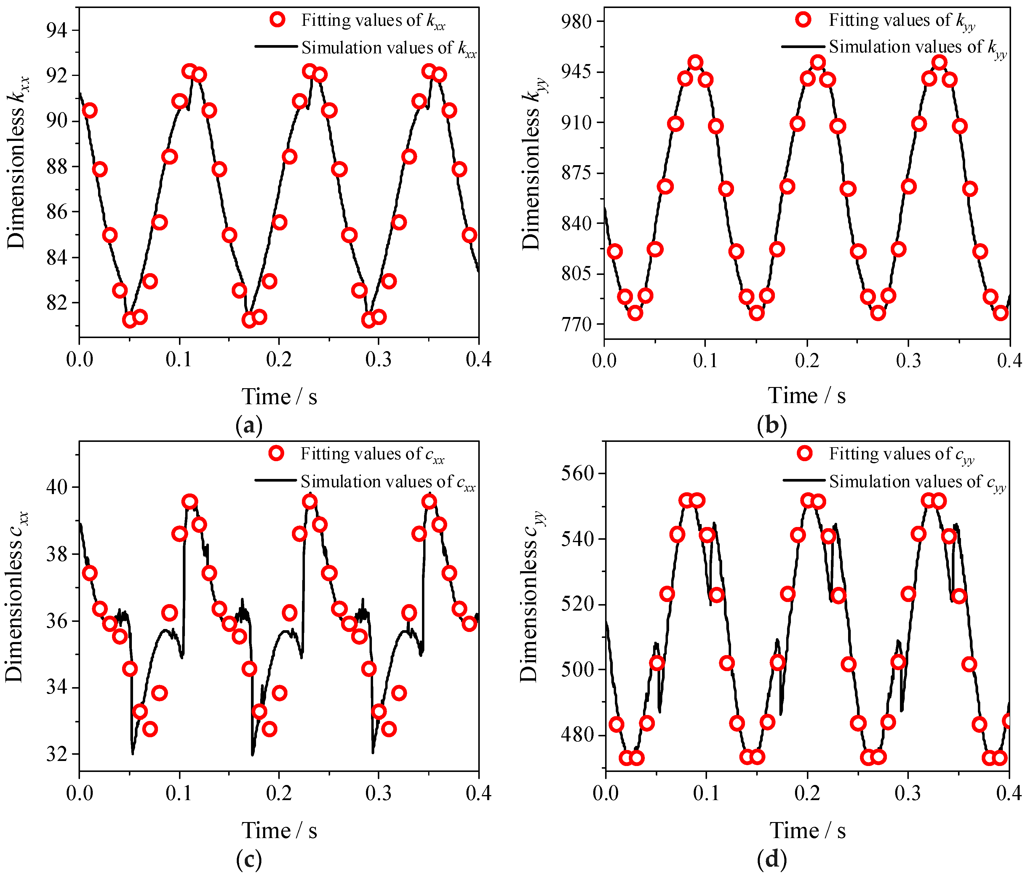 Lubricants 13 00123 g015