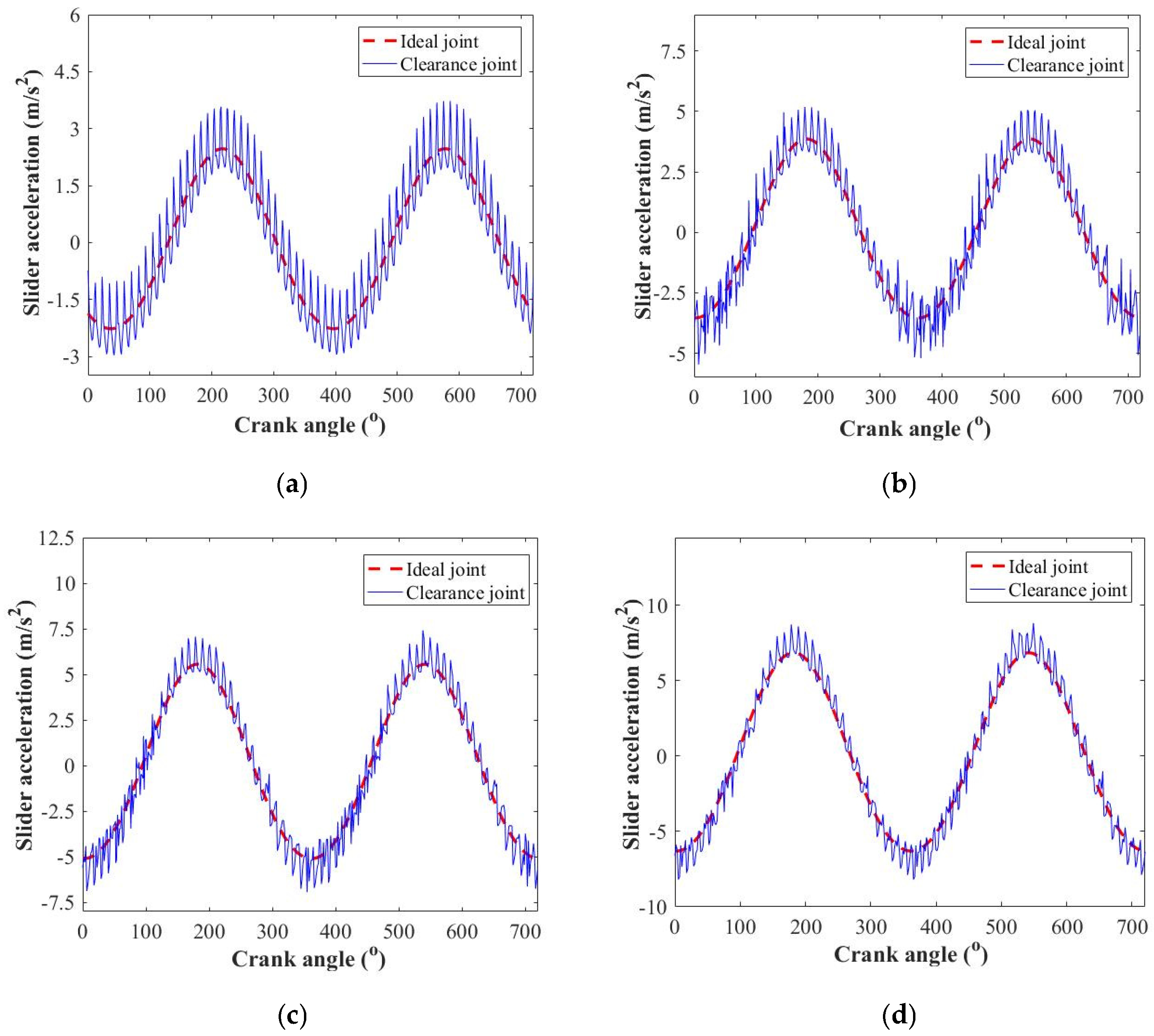 Lubricants 13 00124 g006