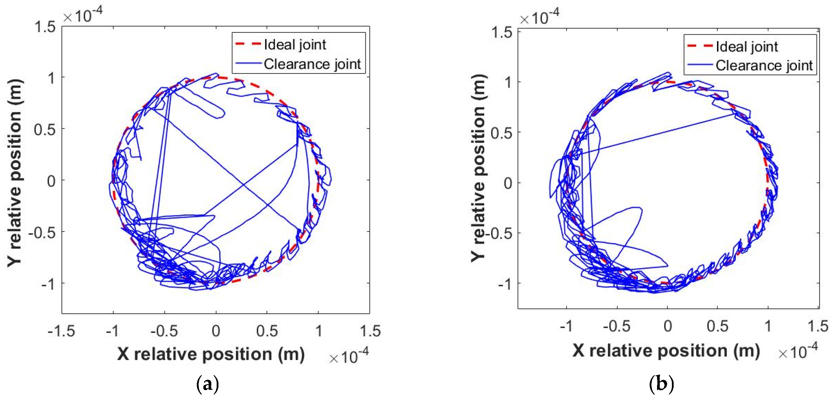 Lubricants 13 00124 g007a