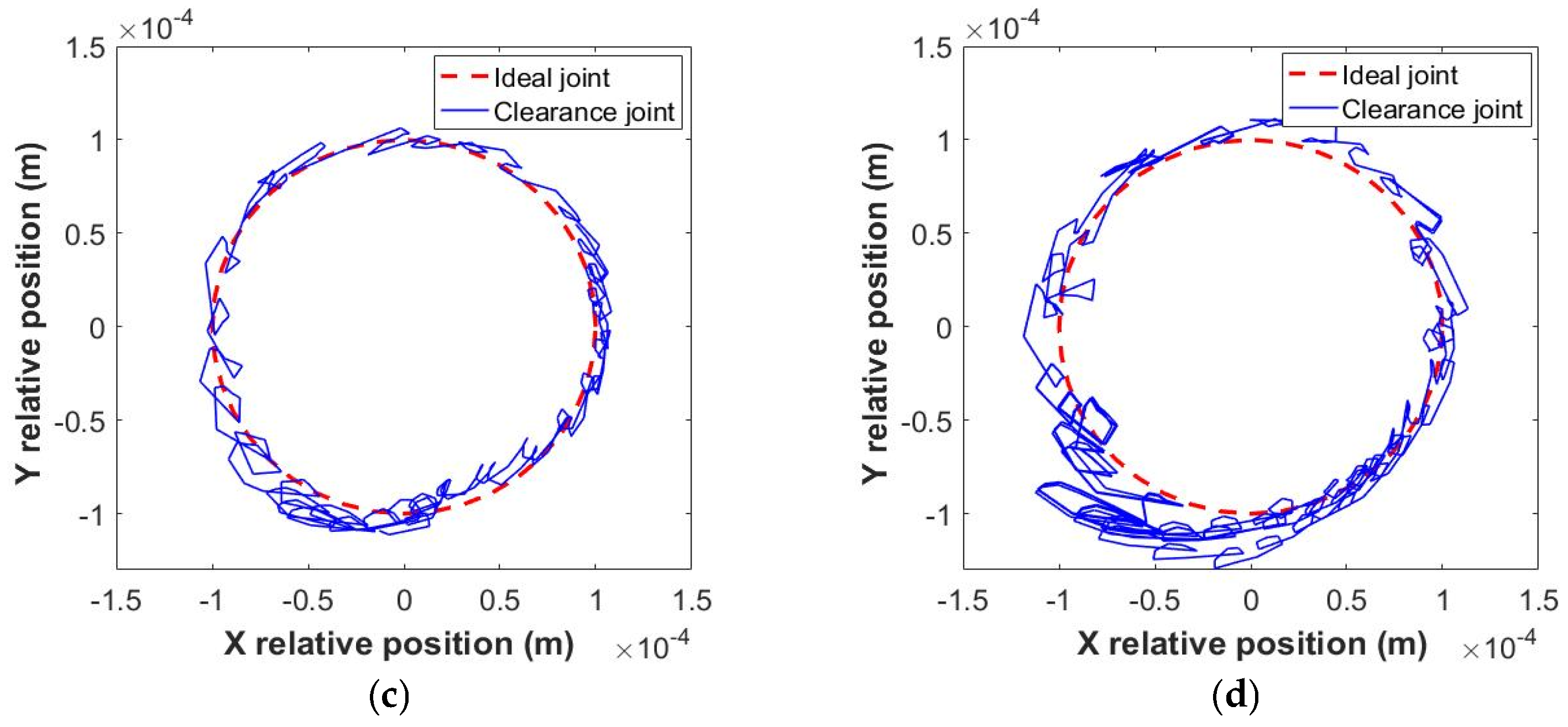 Lubricants 13 00124 g007b